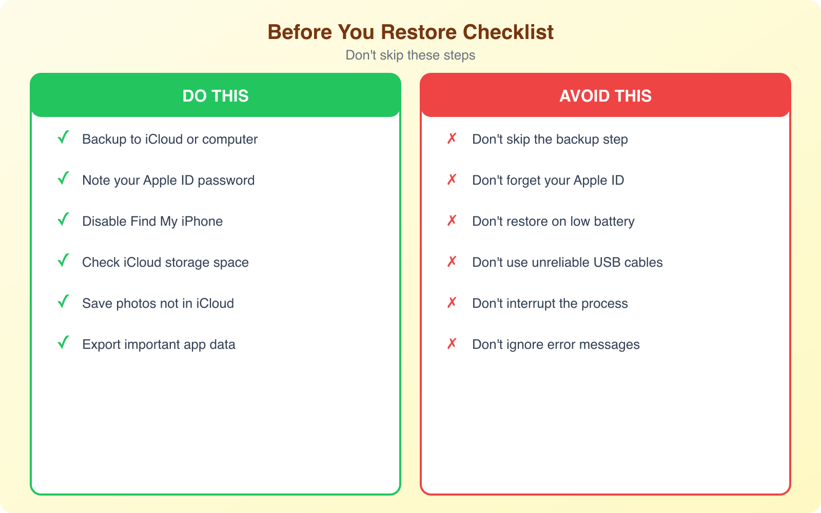 Guides on How to Restore iPhone - Infographic 3