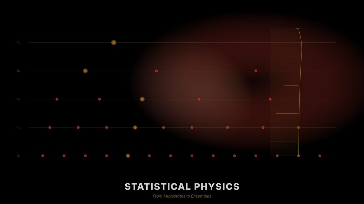 Image of Statistical Physics: From Microstates to Ensembles