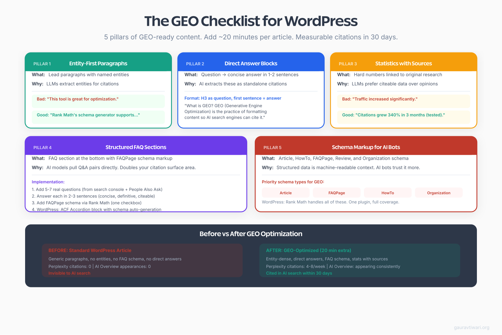 GEO optimization checklist for content creators and SEO professionals