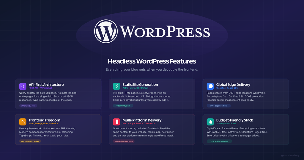 Headless WordPress for Bloggers