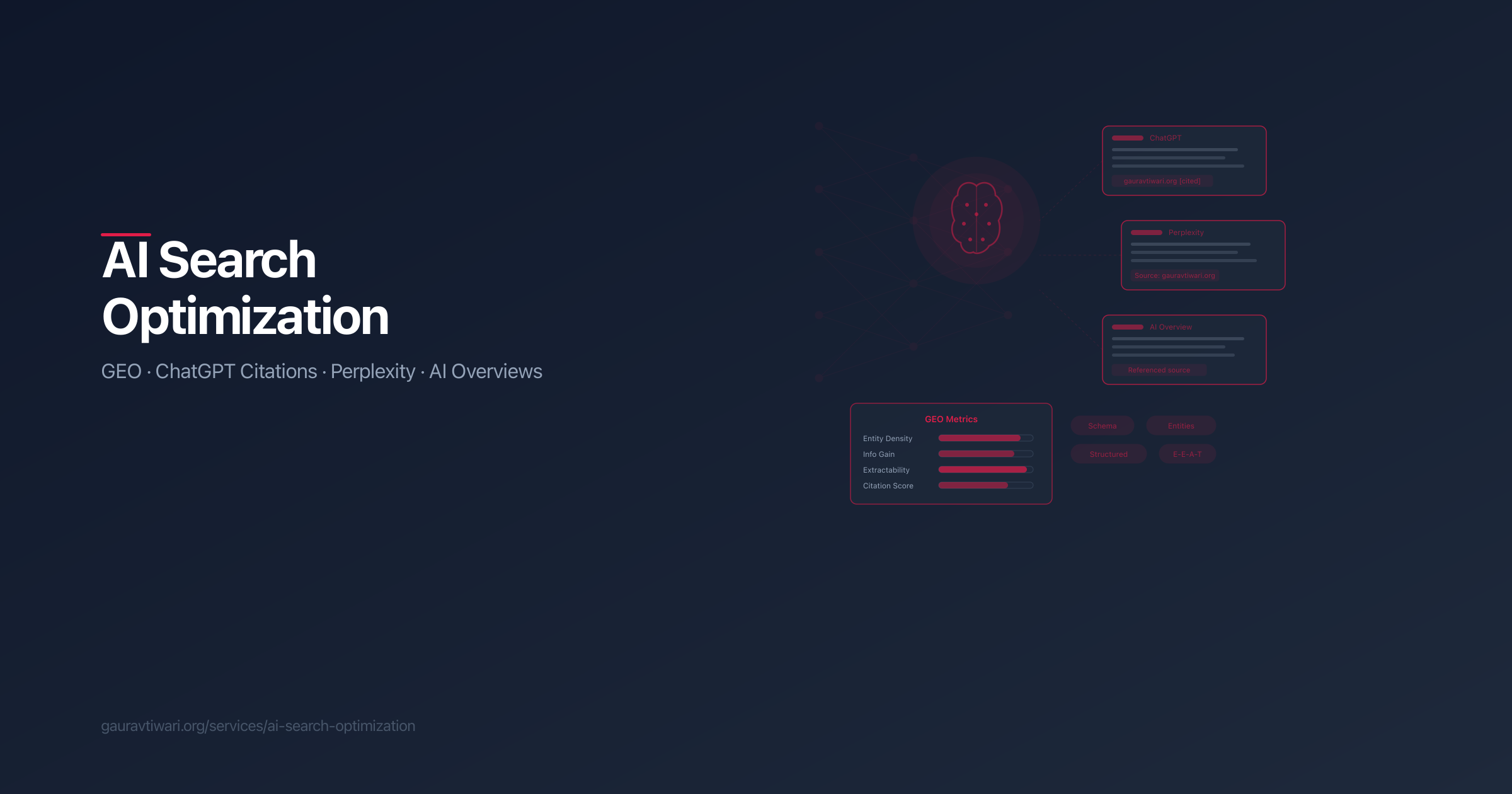 Answer engine optimization tools for AI search visibility and structured answers