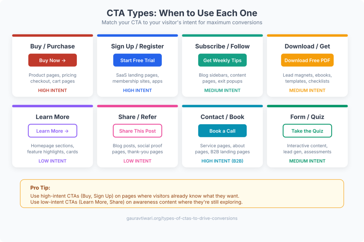 10 Types of CTAs That Drive Conversions