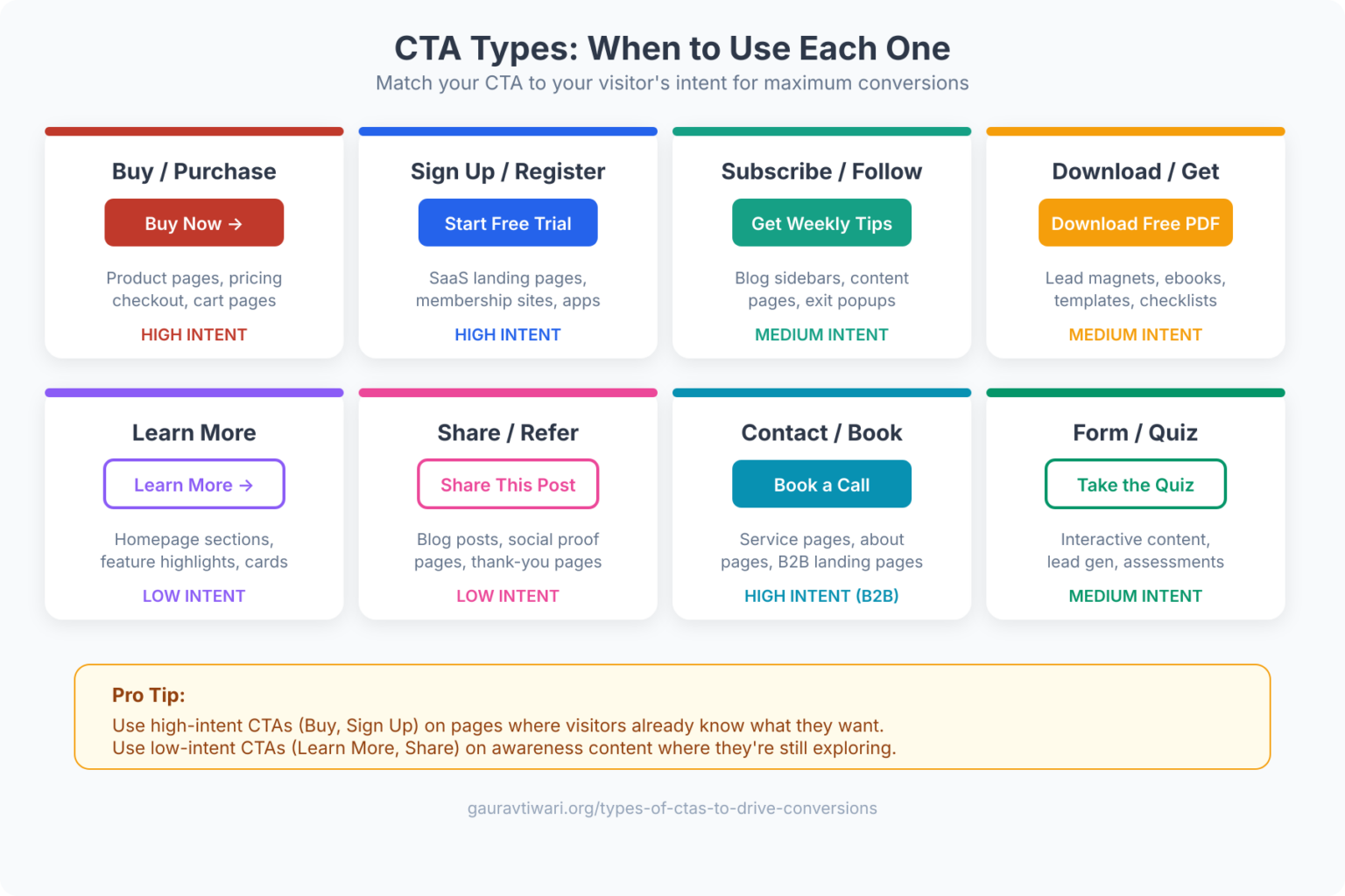 10 Types of CTAs That Drive Conversions