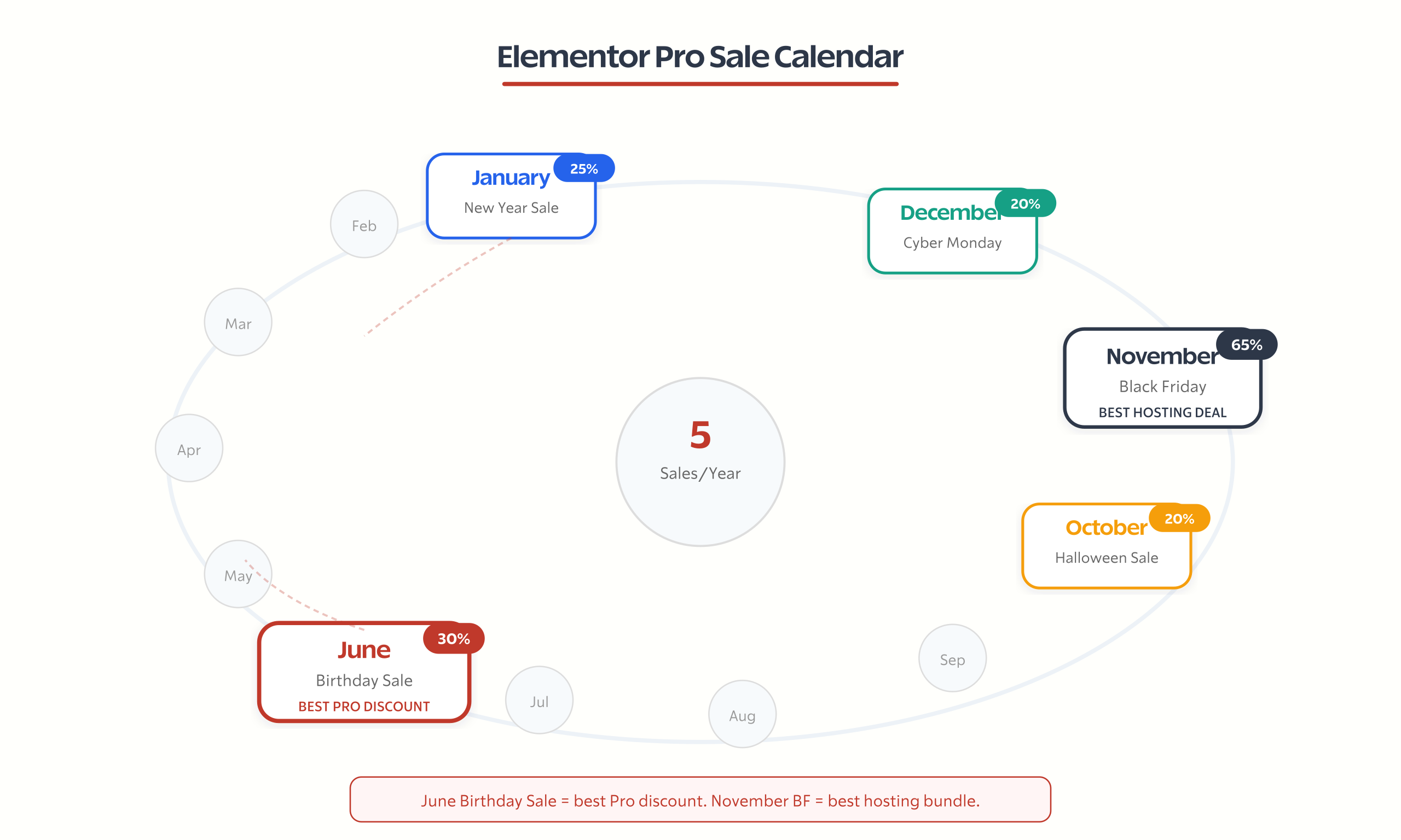 elementor pro sale calendar illustration