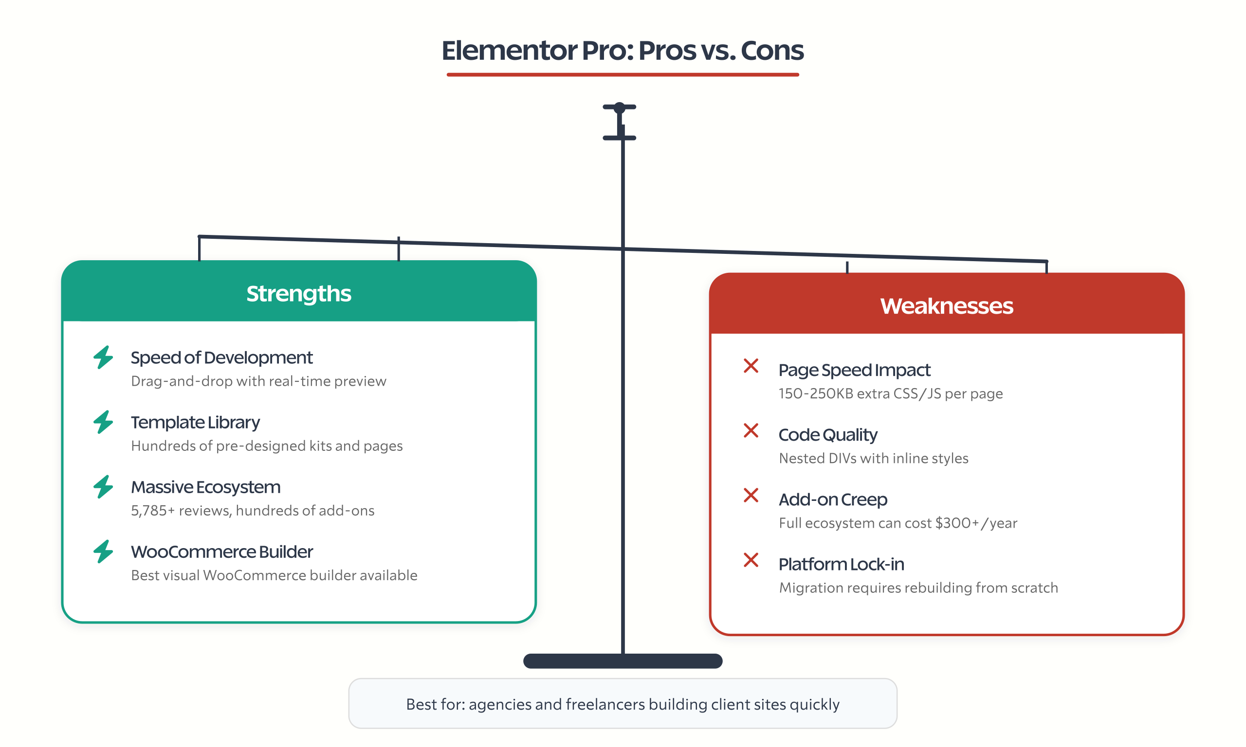 elementor pro pros vs cons illustration