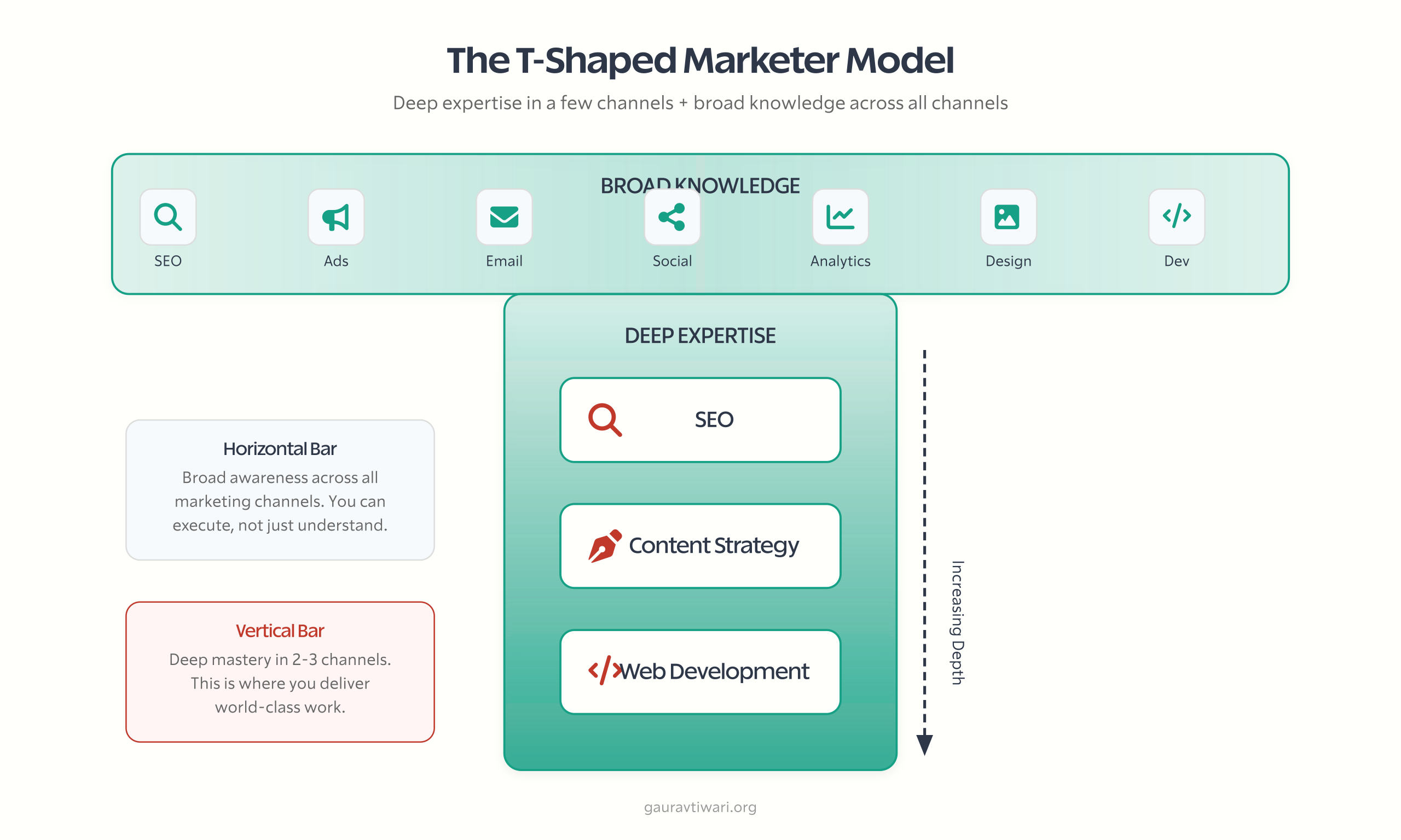 full stack marketer illustration 2