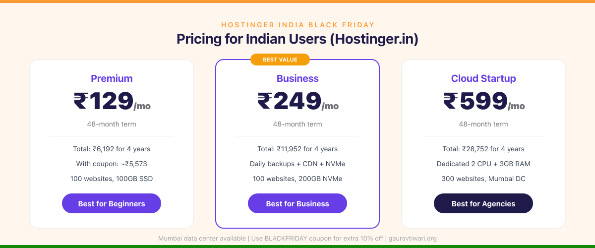 Hostinger India Black Friday pricing in INR