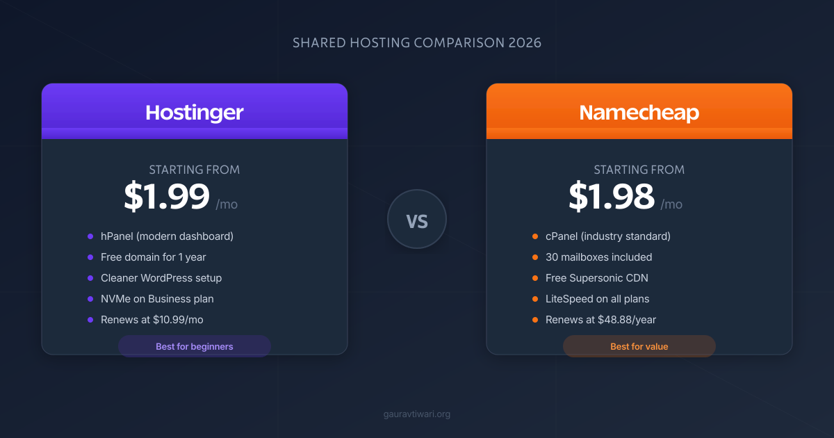 Hostinger vs Namecheap shared hosting comparison 2026