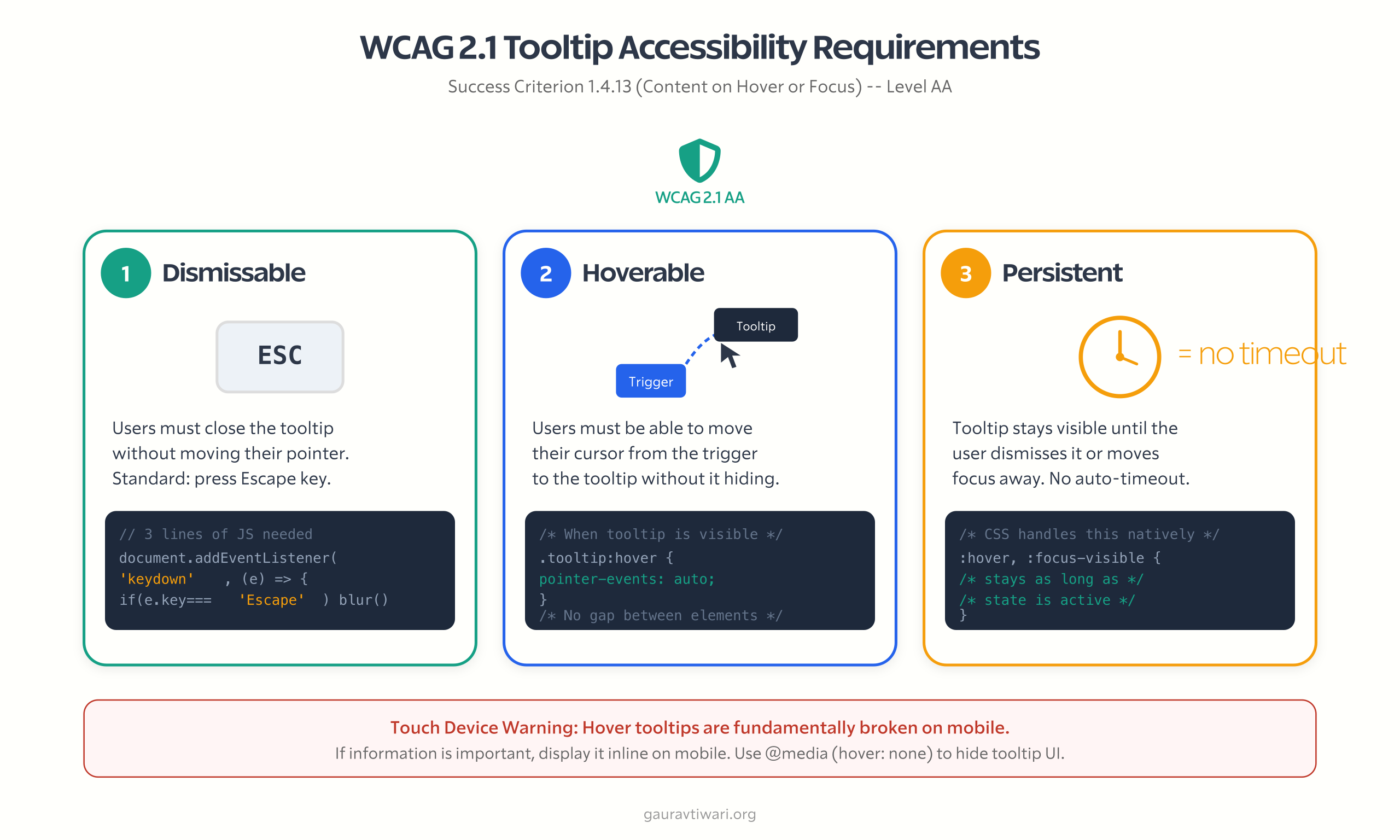 Accessible CSS tooltip requirements under WCAG 1.4.13: dismissable, hoverable, and persistent