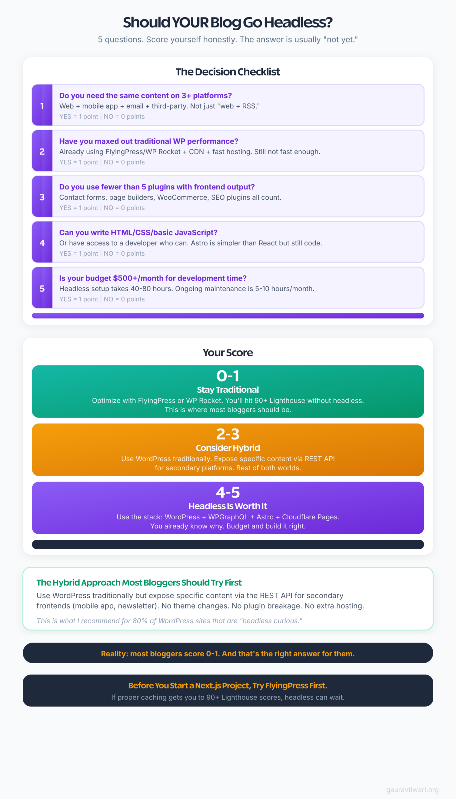 Should your blog go headless decision framework scorecard