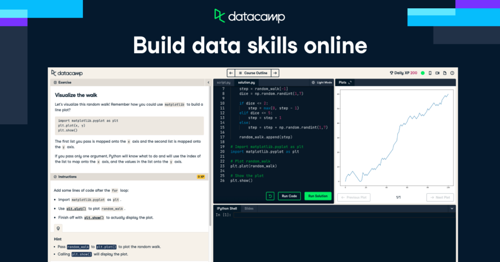 SQL for Data Science