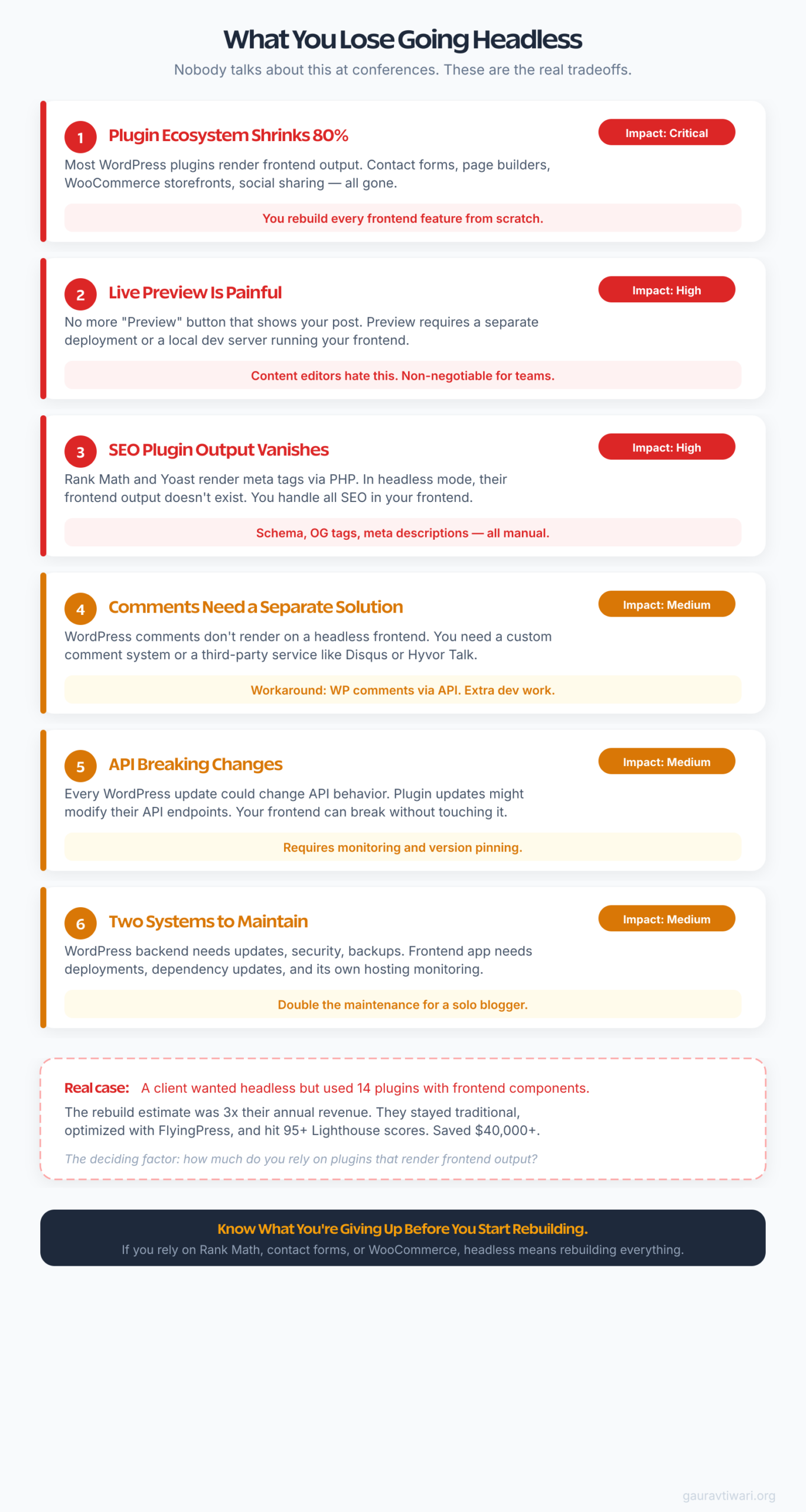 What you lose going headless with WordPress