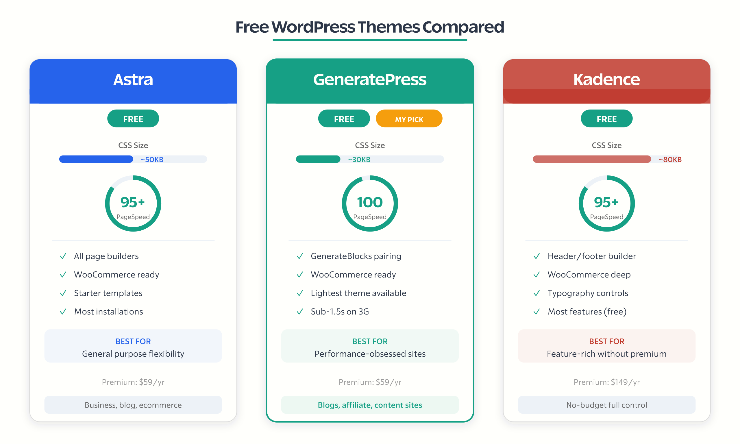 wordpress website examples illustration 3