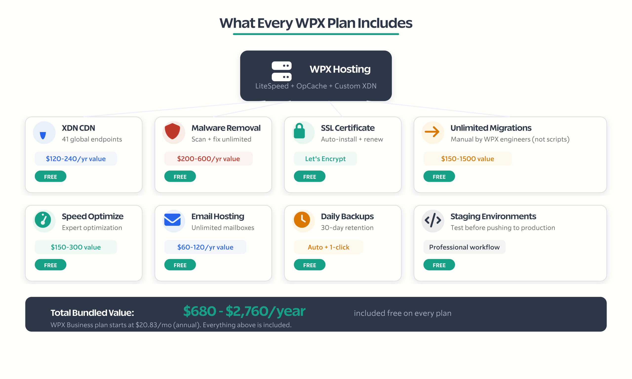 wpx hosting coupon code illustration 2