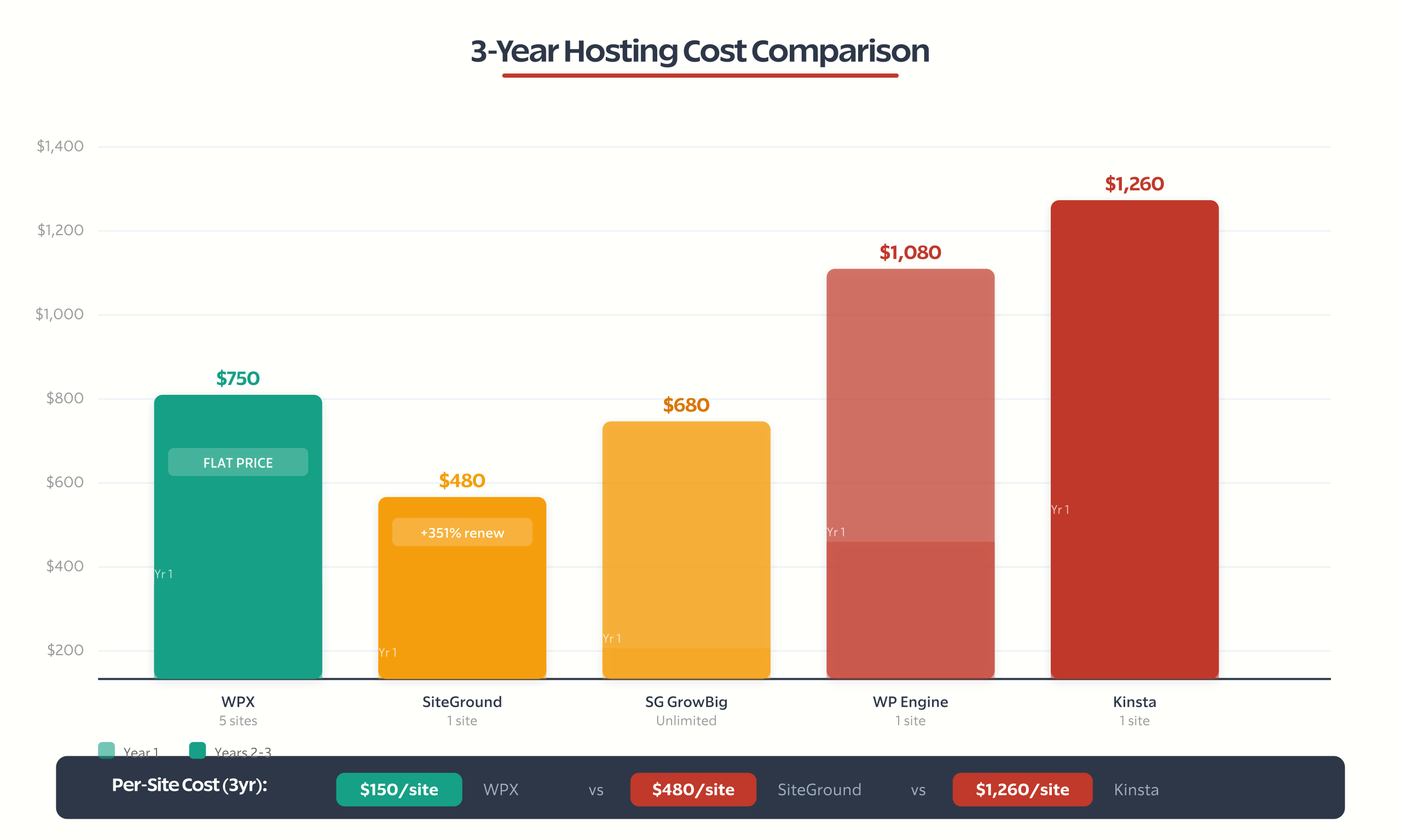 wpx hosting coupon code illustration 3