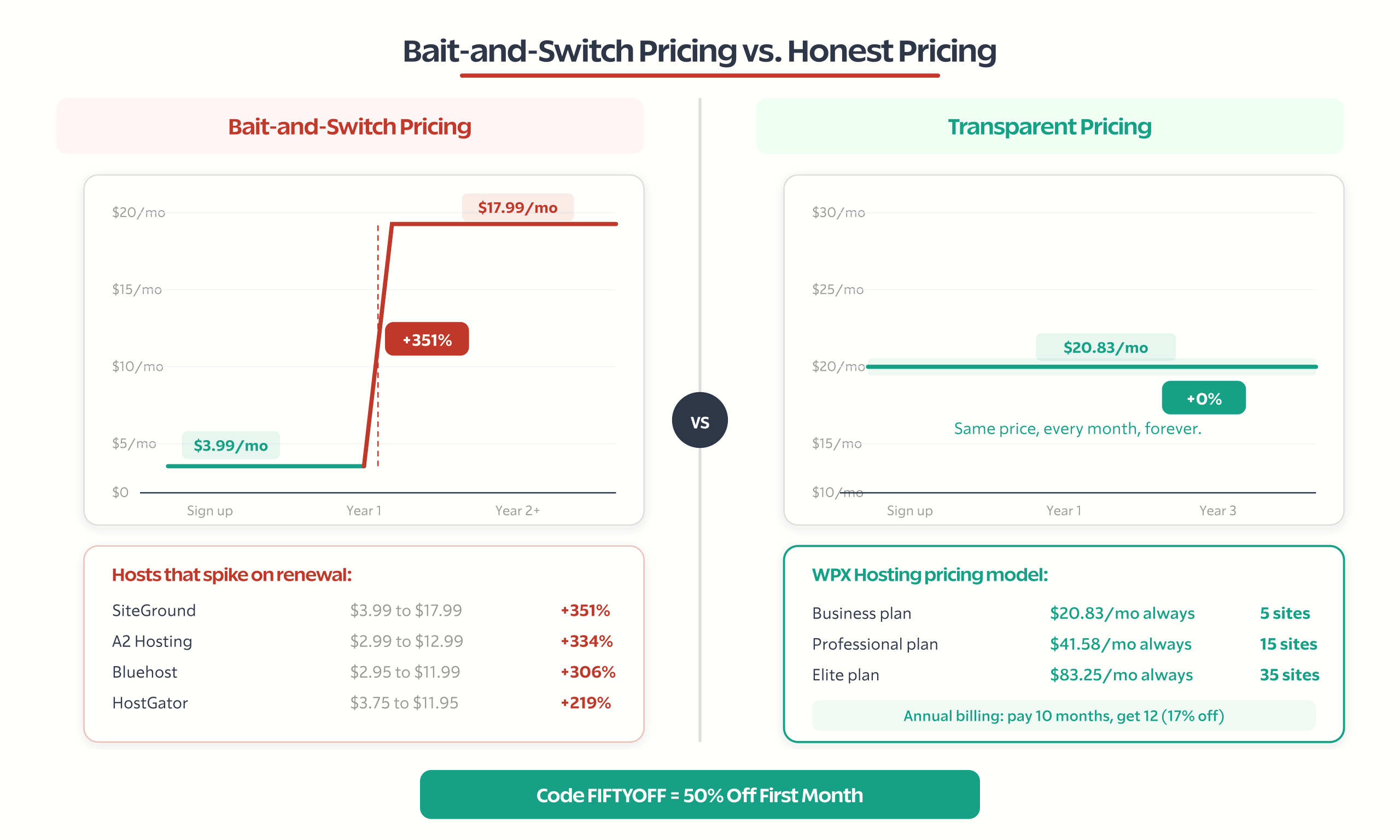 wpx hosting coupon code illustration 4