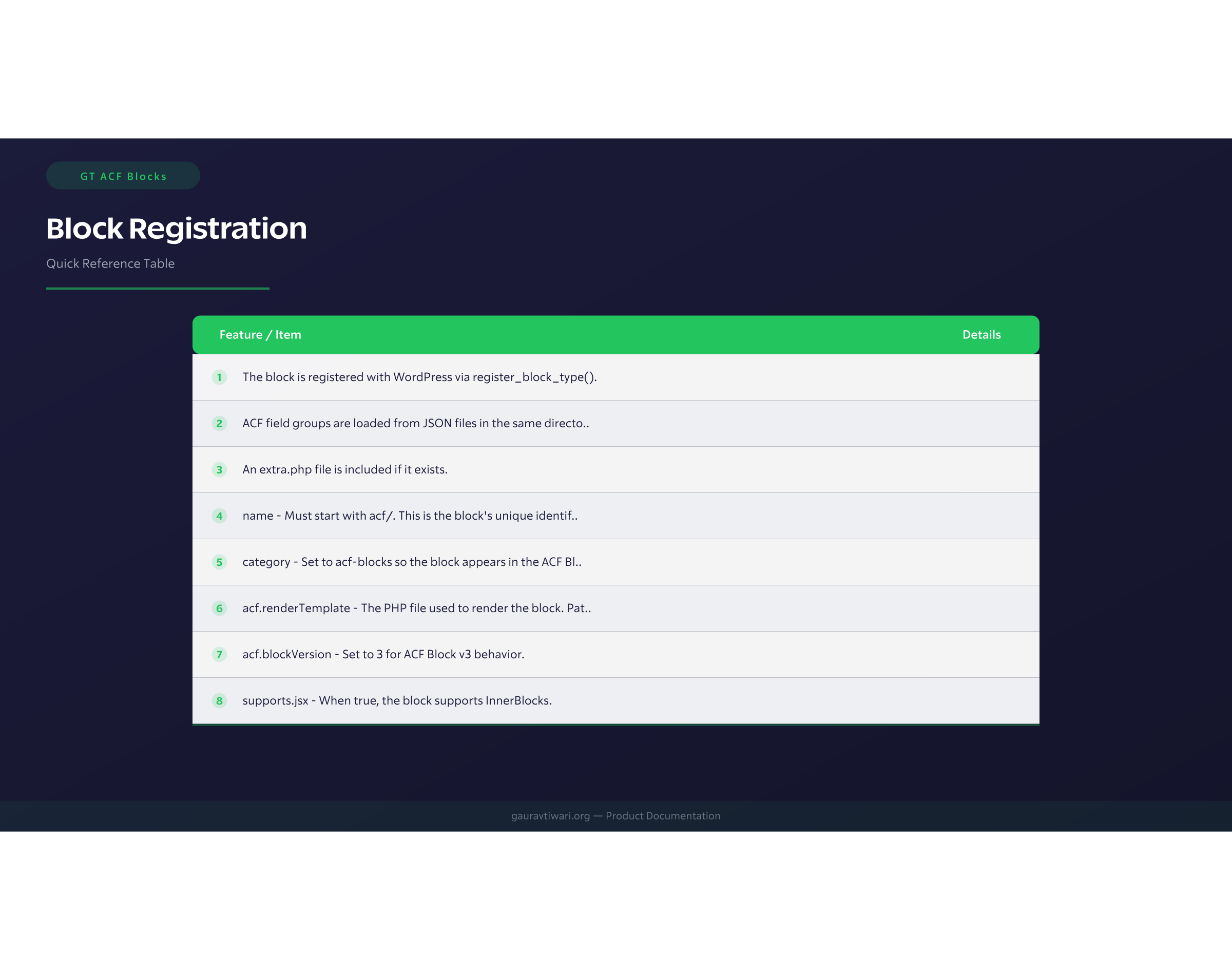 Block Registration 3
