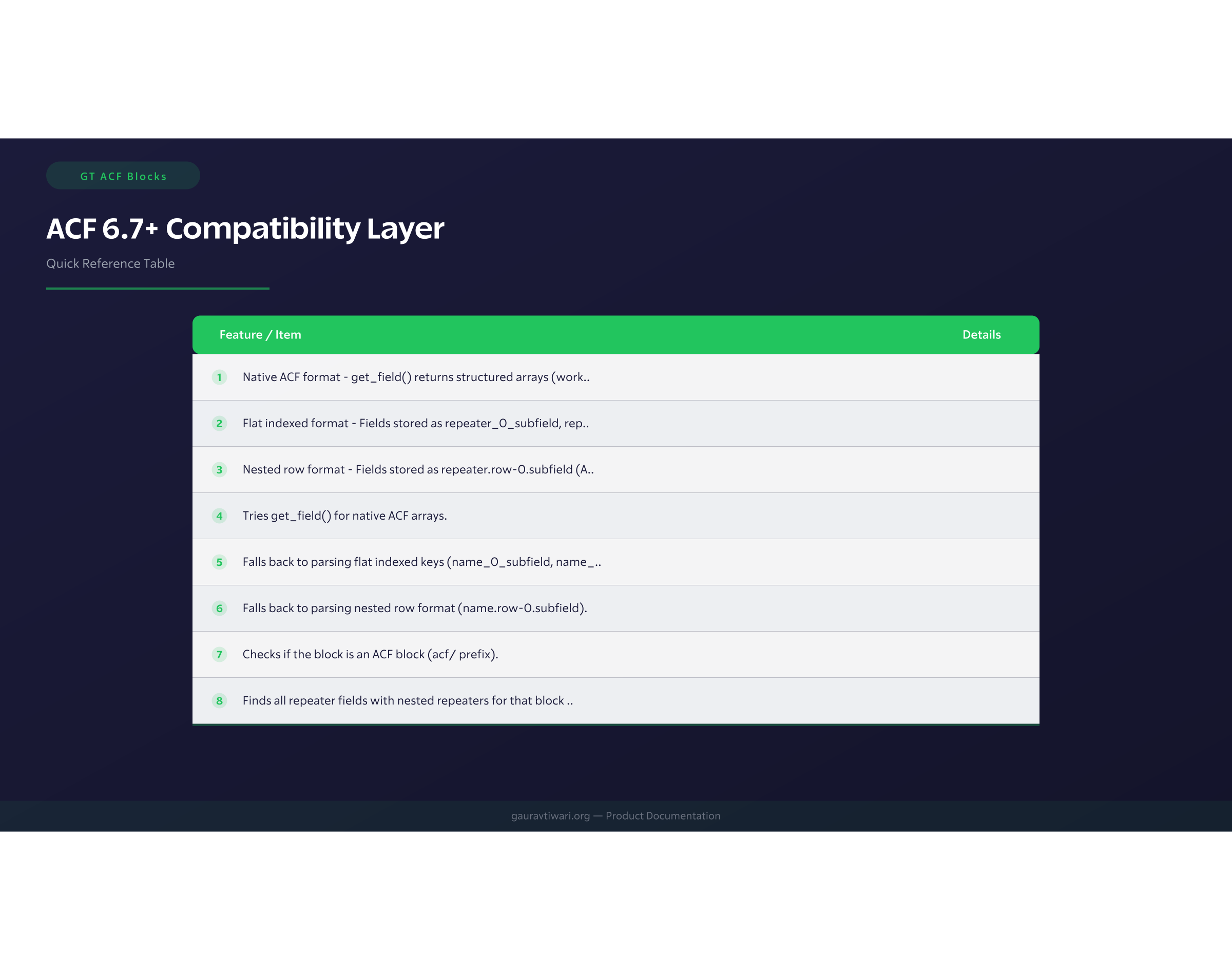 Acf 6 7 Compatibility Layer 3