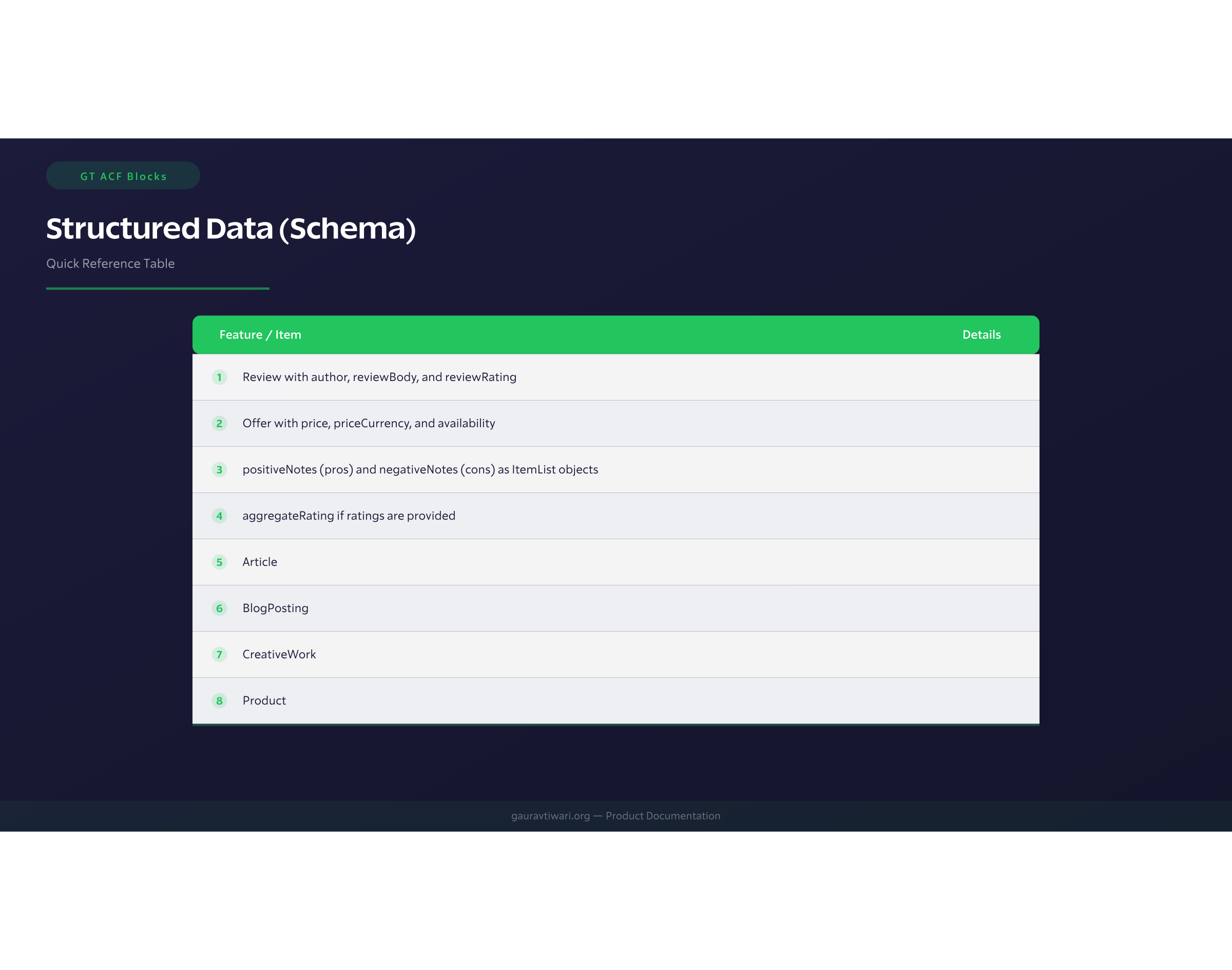 Structured Data Schema 3