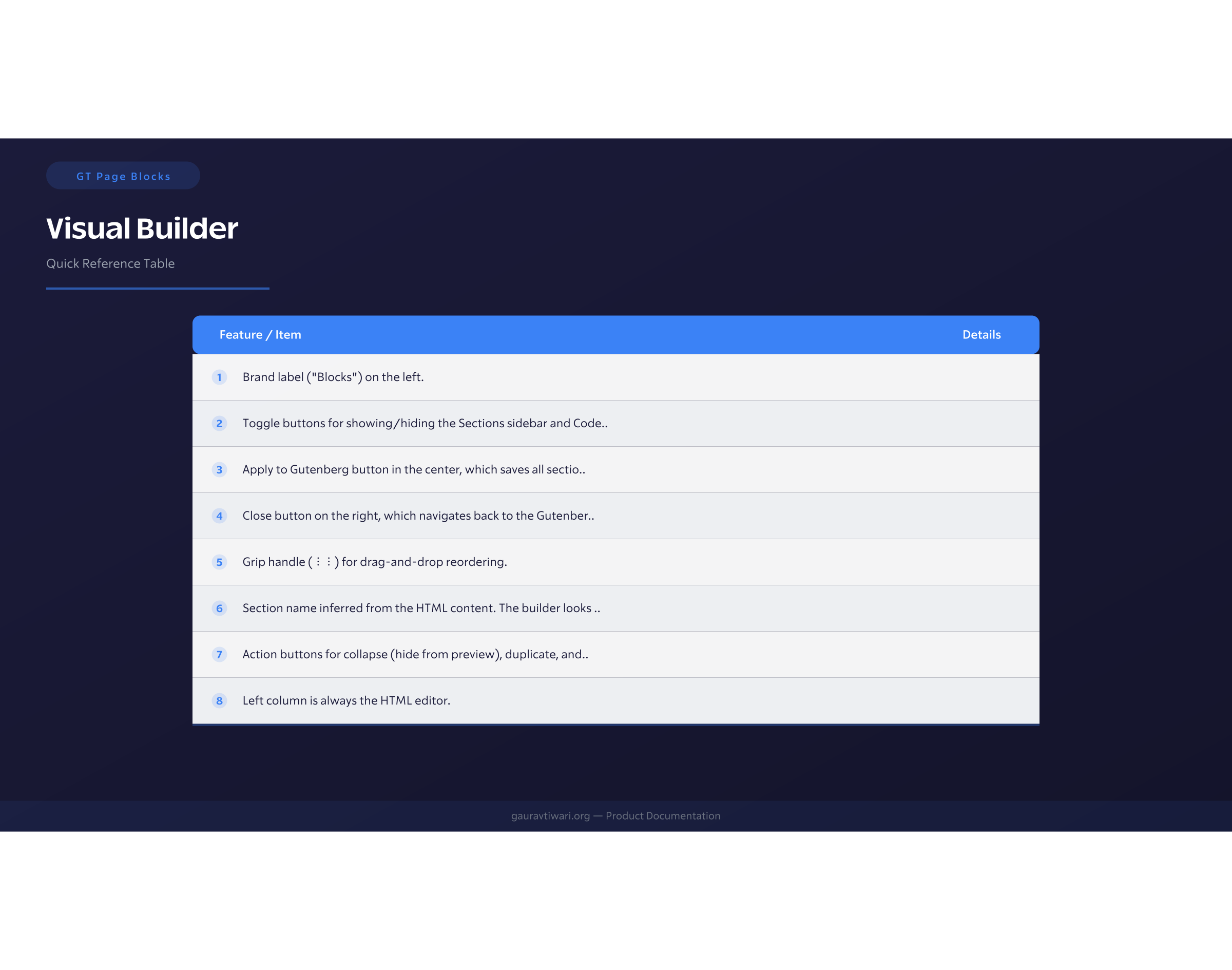 Visual Builder 3