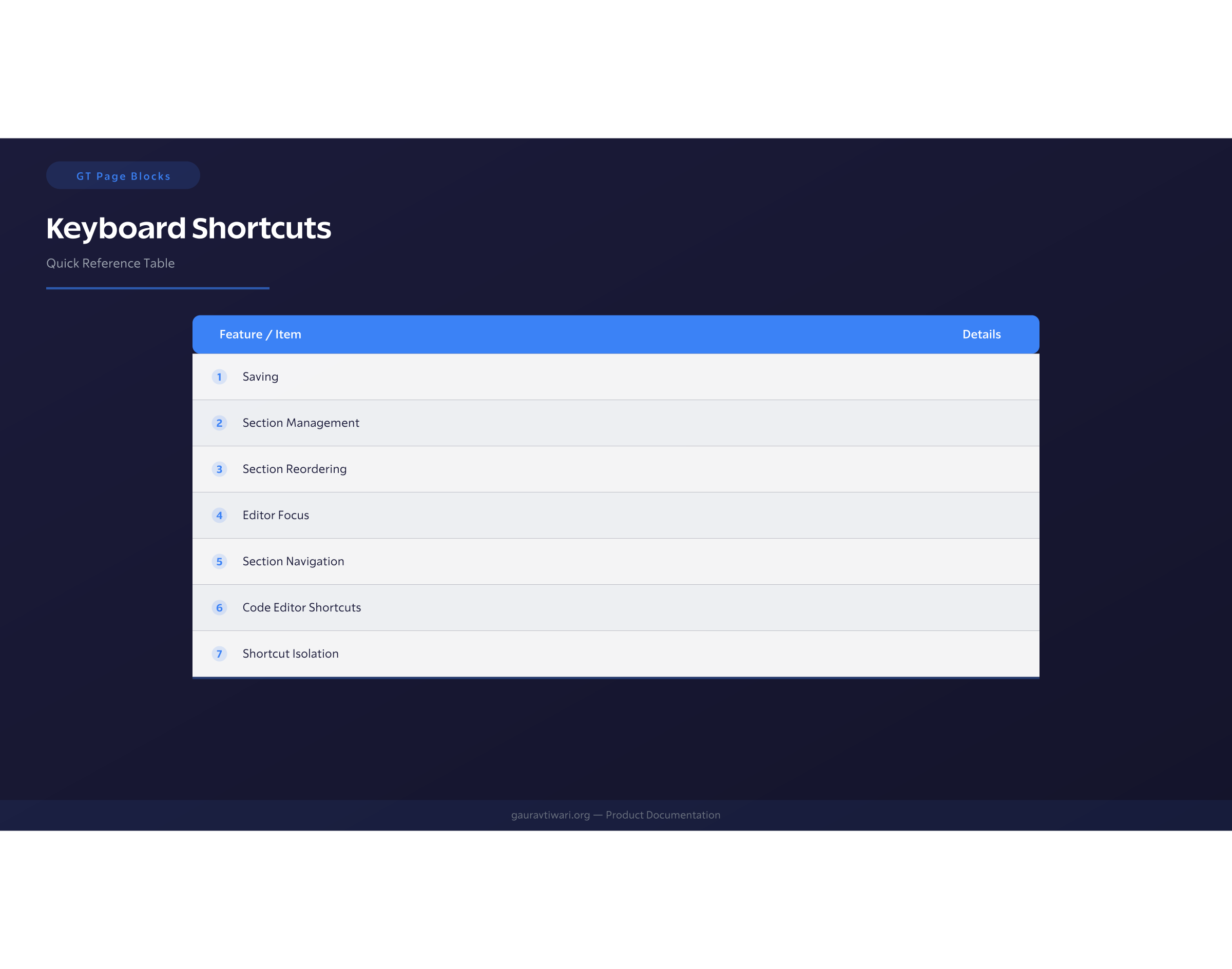 Keyboard Shortcuts 2