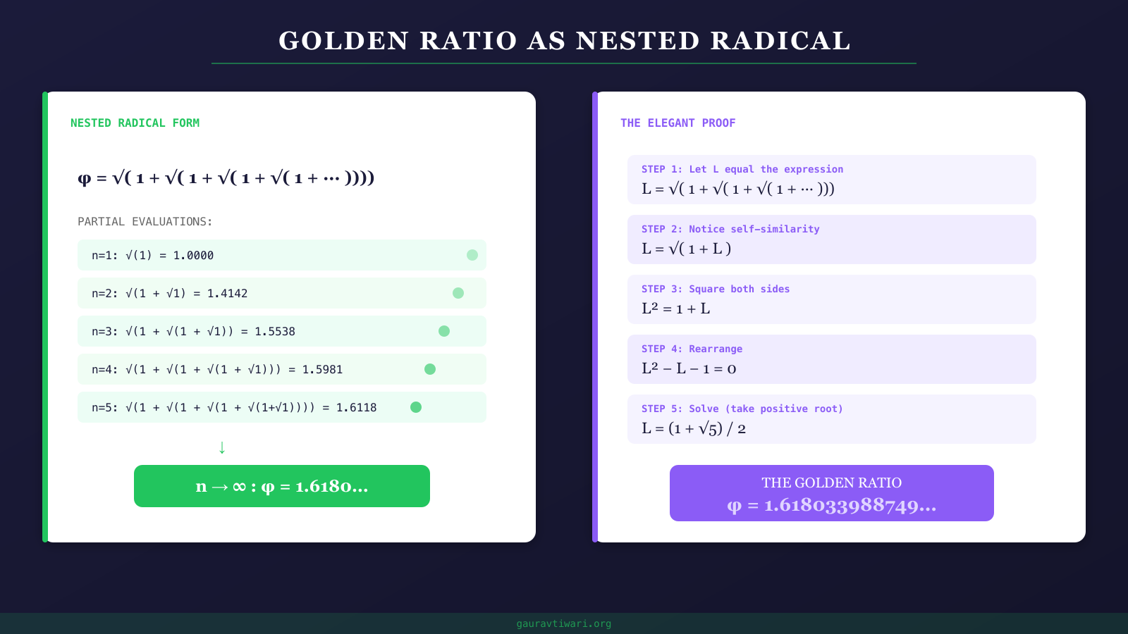 Golden ratio derived as nested radical with step-by-step algebraic proof