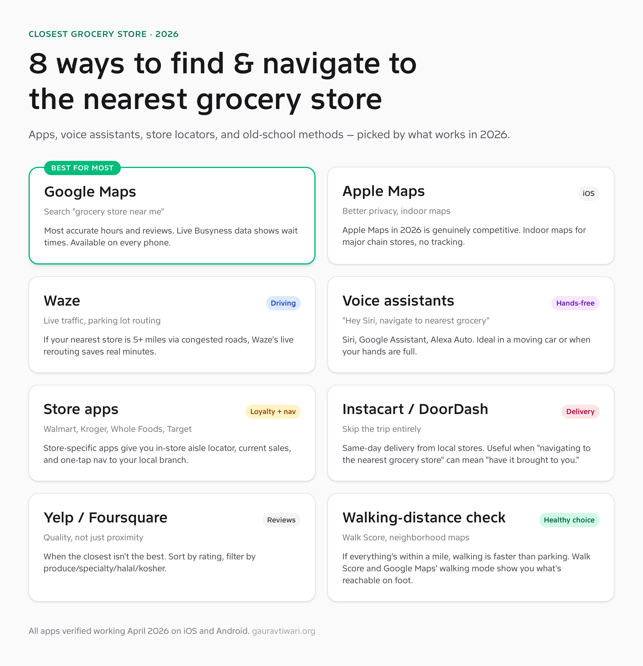 8 ways to find and navigate to the closest grocery store in 2026
