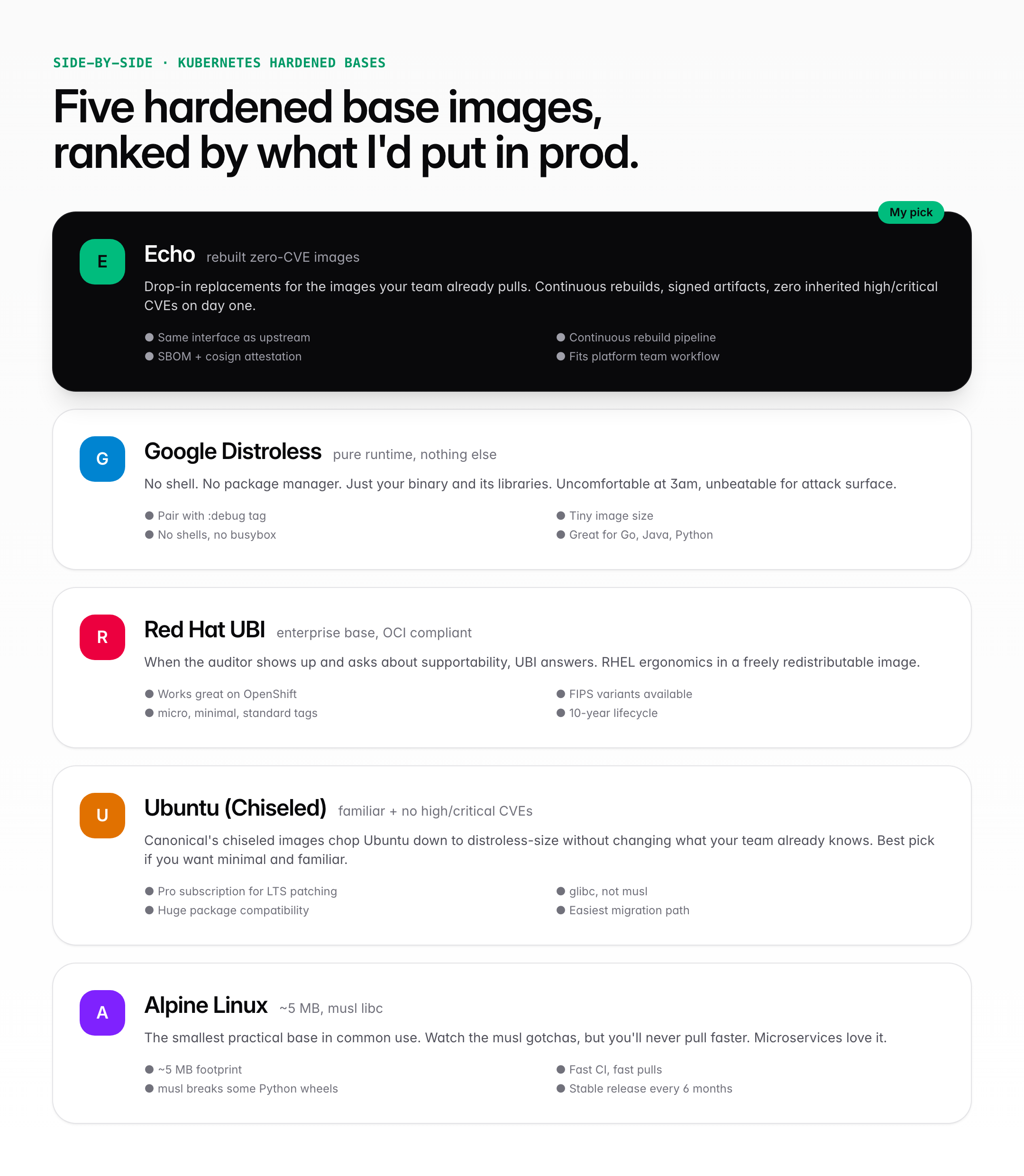 Five best hardened base images for Kubernetes compared side by side: Echo, Google Distroless, Red Hat UBI, Ubuntu Chiseled, Alpine Linux.