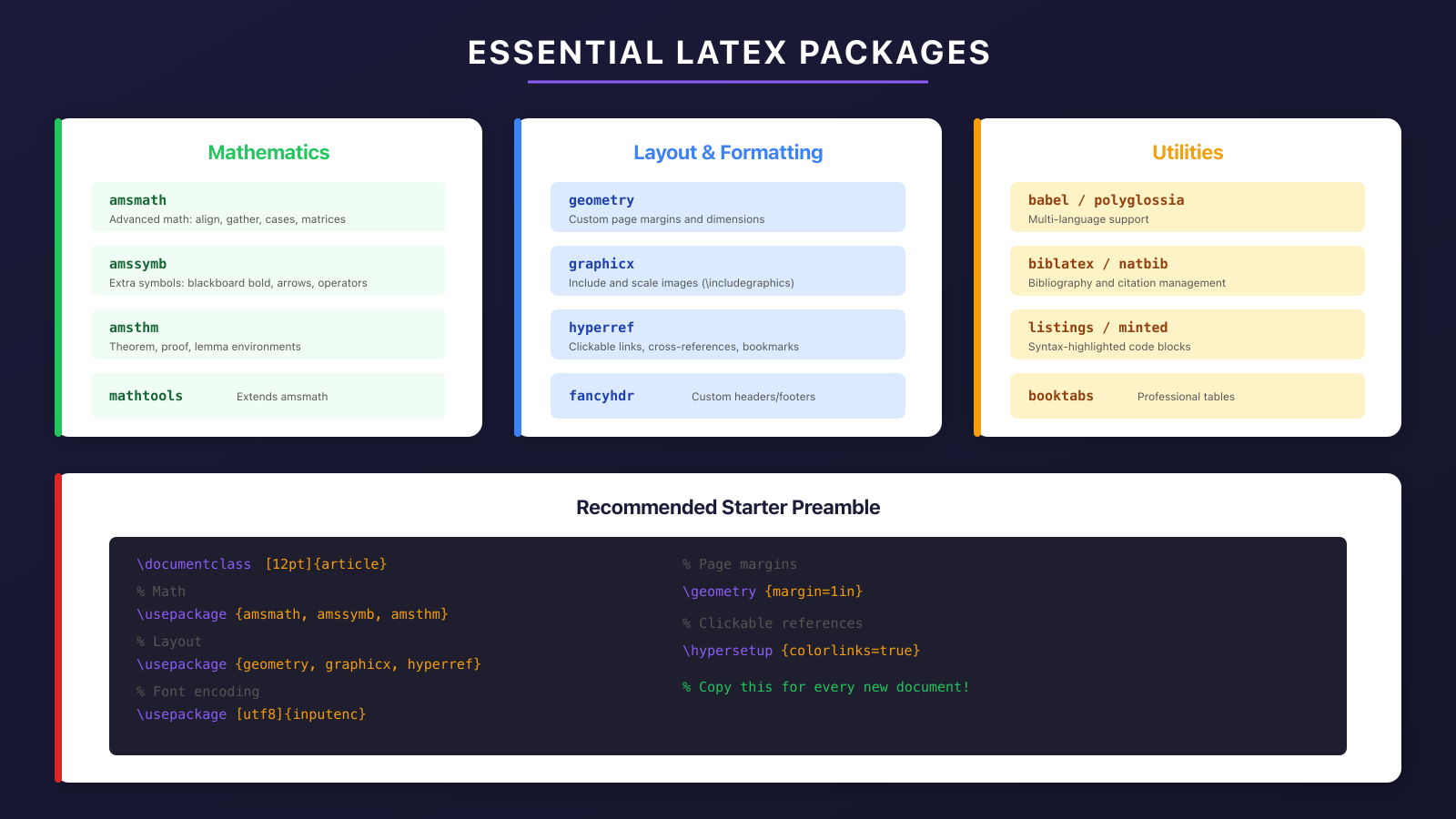 Essential LaTeX packages for math, layout, and utilities