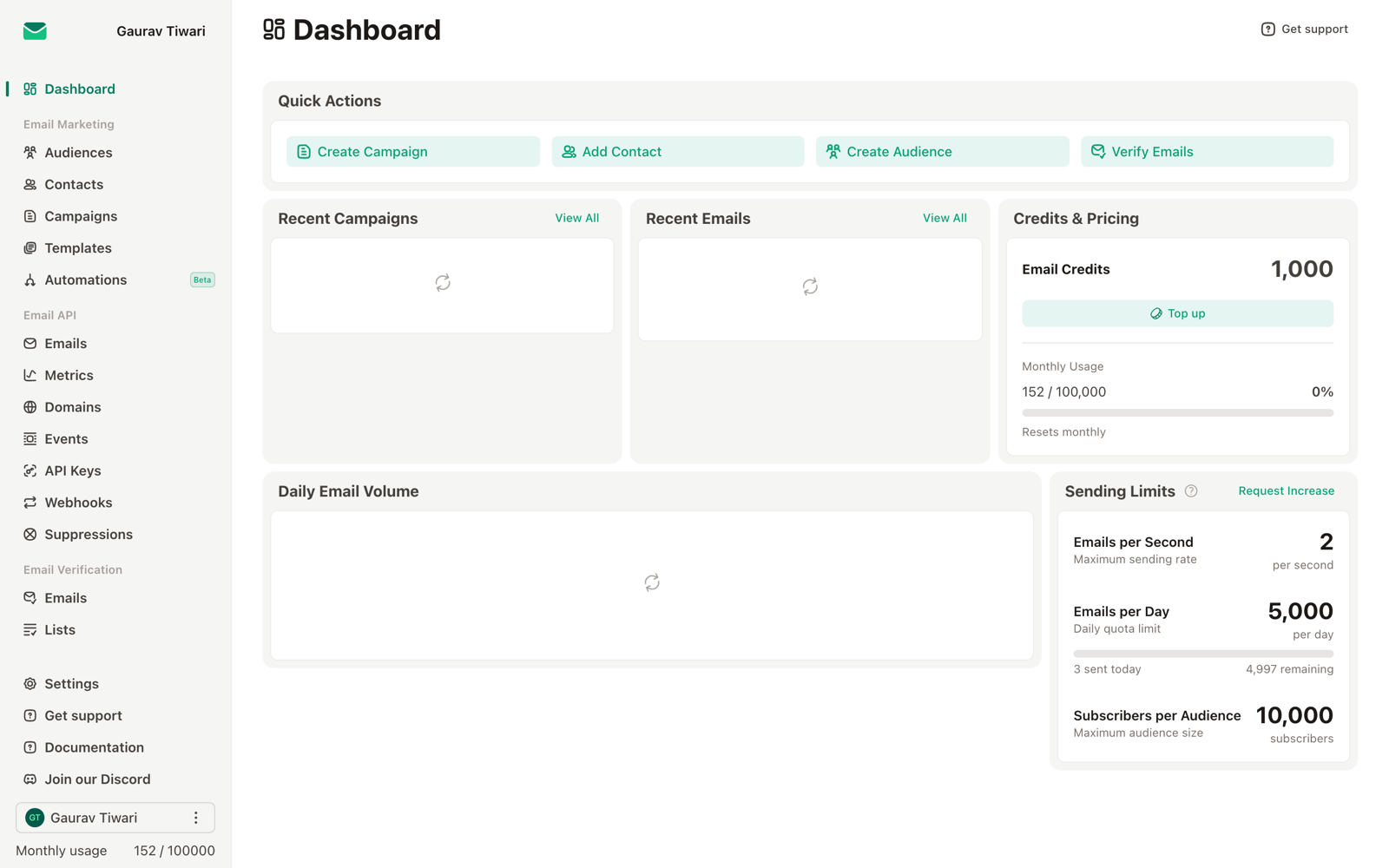 The Emailit dashboard after send: credits remaining, monthly usage, sending limits per second and per day.