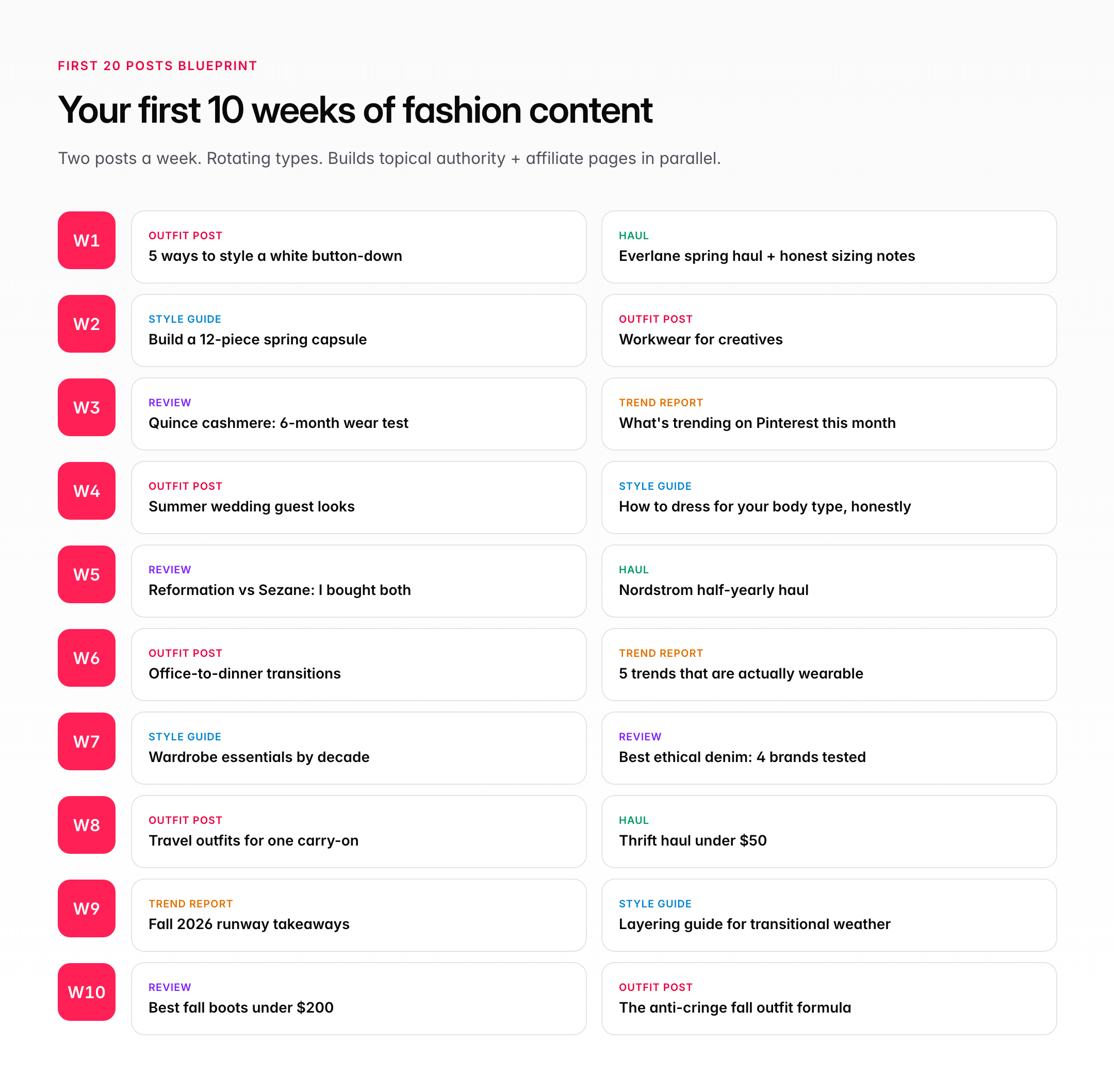 First 20 posts blueprint for a fashion blog organized across 10 weeks with outfit posts, hauls, style guides, trend reports, and reviews