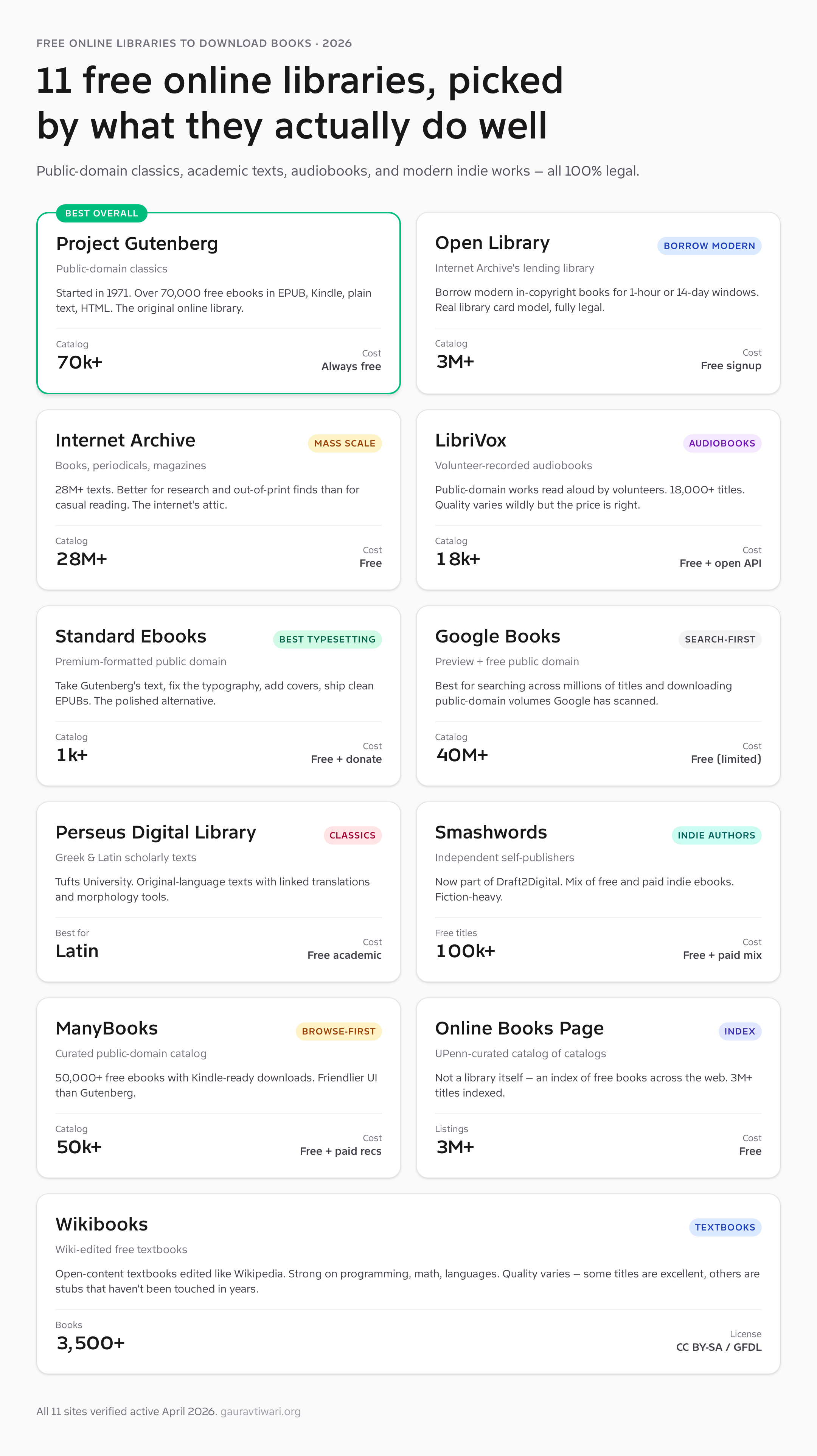 11 best free online libraries to download books in 2026 — comparison