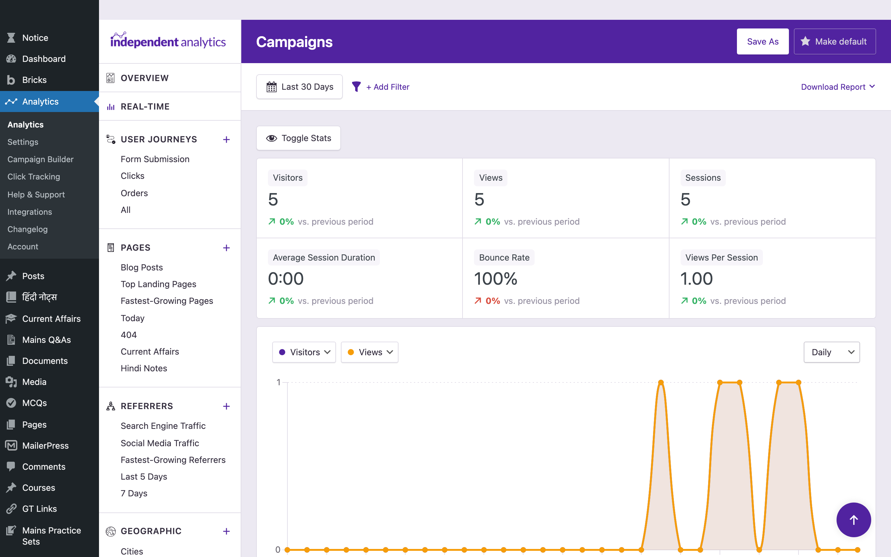Independent Analytics Campaigns report showing UTM campaign visitors, sessions, bounce rate and daily chart