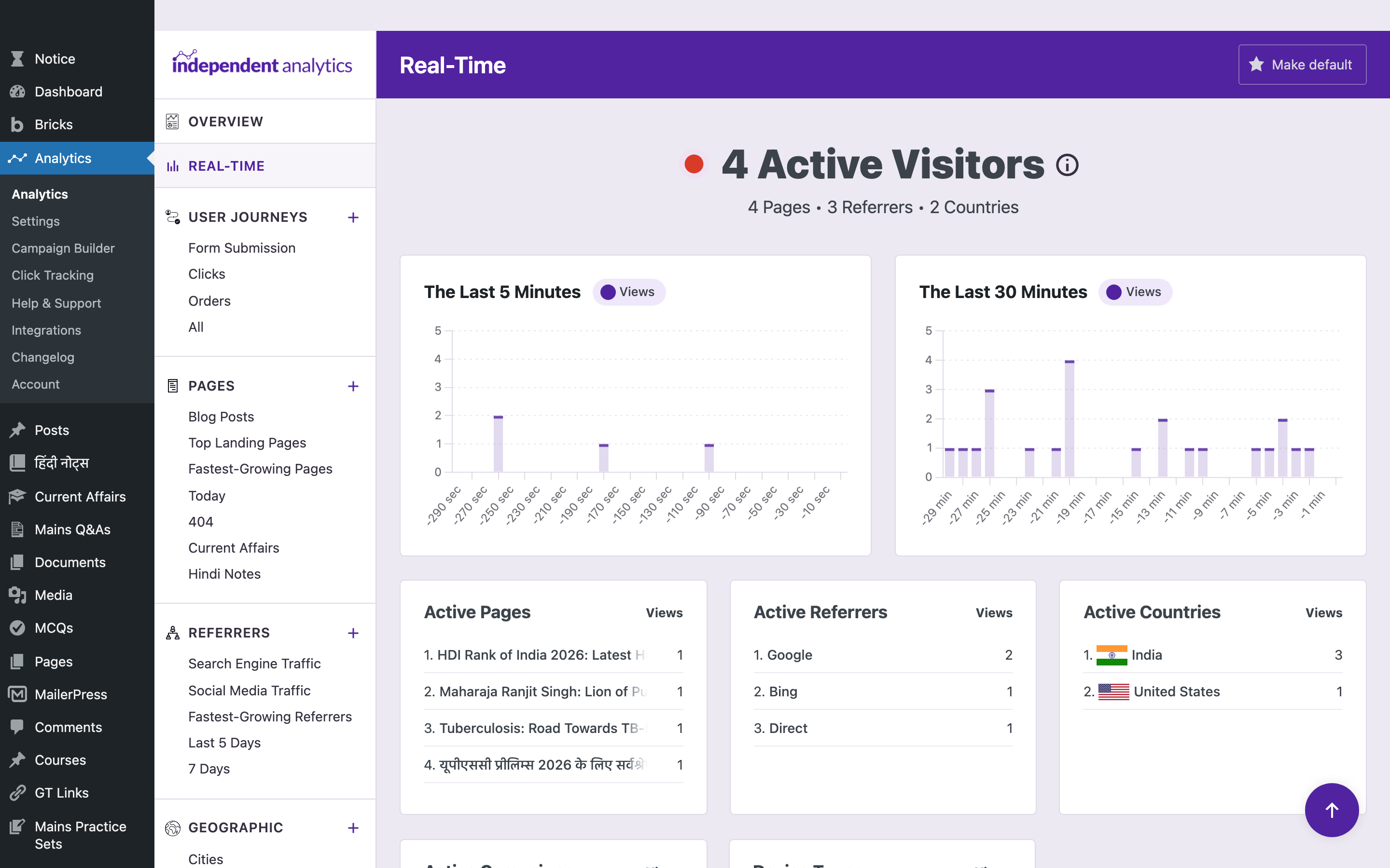 Independent Analytics Pro Real-Time view showing 4 active visitors, last 5 minutes and last 30 minutes charts, plus active pages, referrers and countries