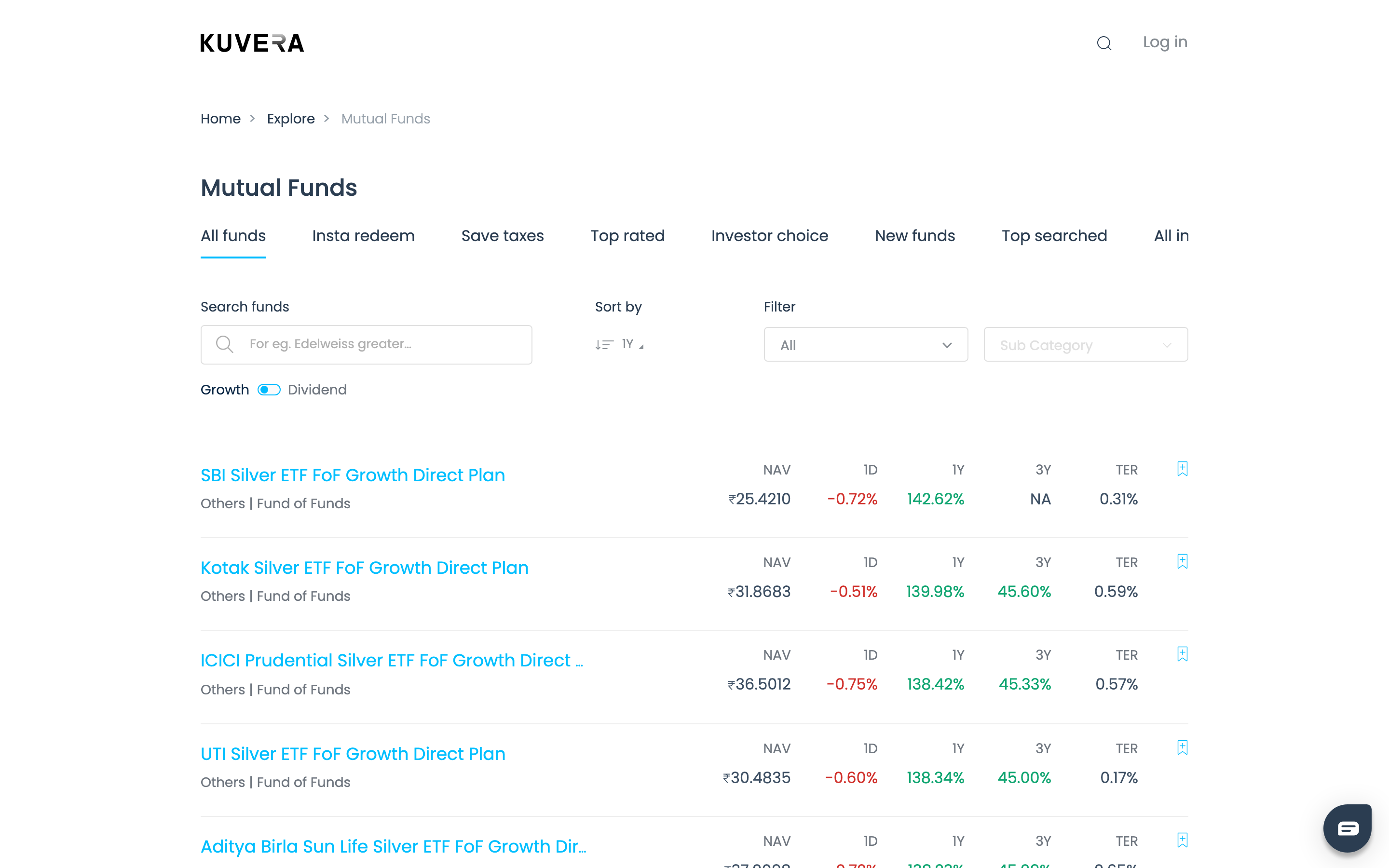 Screenshot of Kuvera.in mutual funds page showing the search and filter interface with direct-plan funds listed: SBI Silver ETF, Kotak Silver ETF, ICICI Prudential, UTI Silver ETF and Aditya Birla Sun Life with NAV, 1Y returns and TER columns
