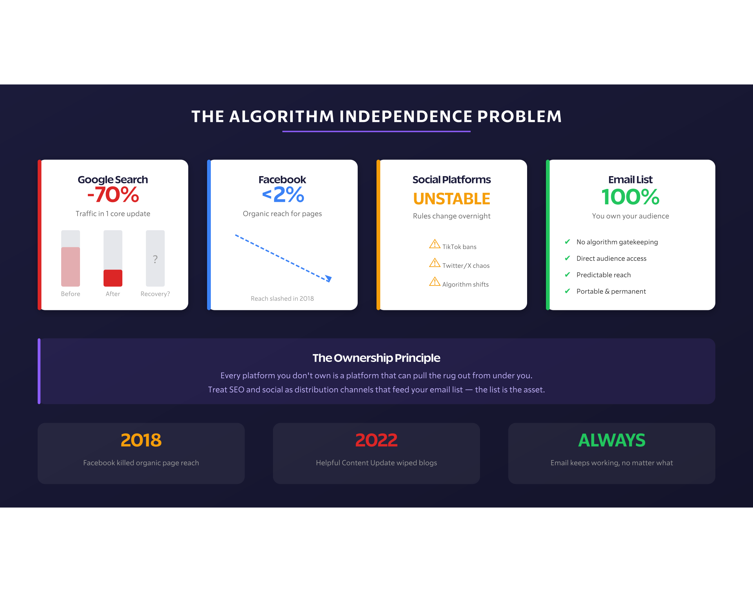 Img1 Algorithm Independence