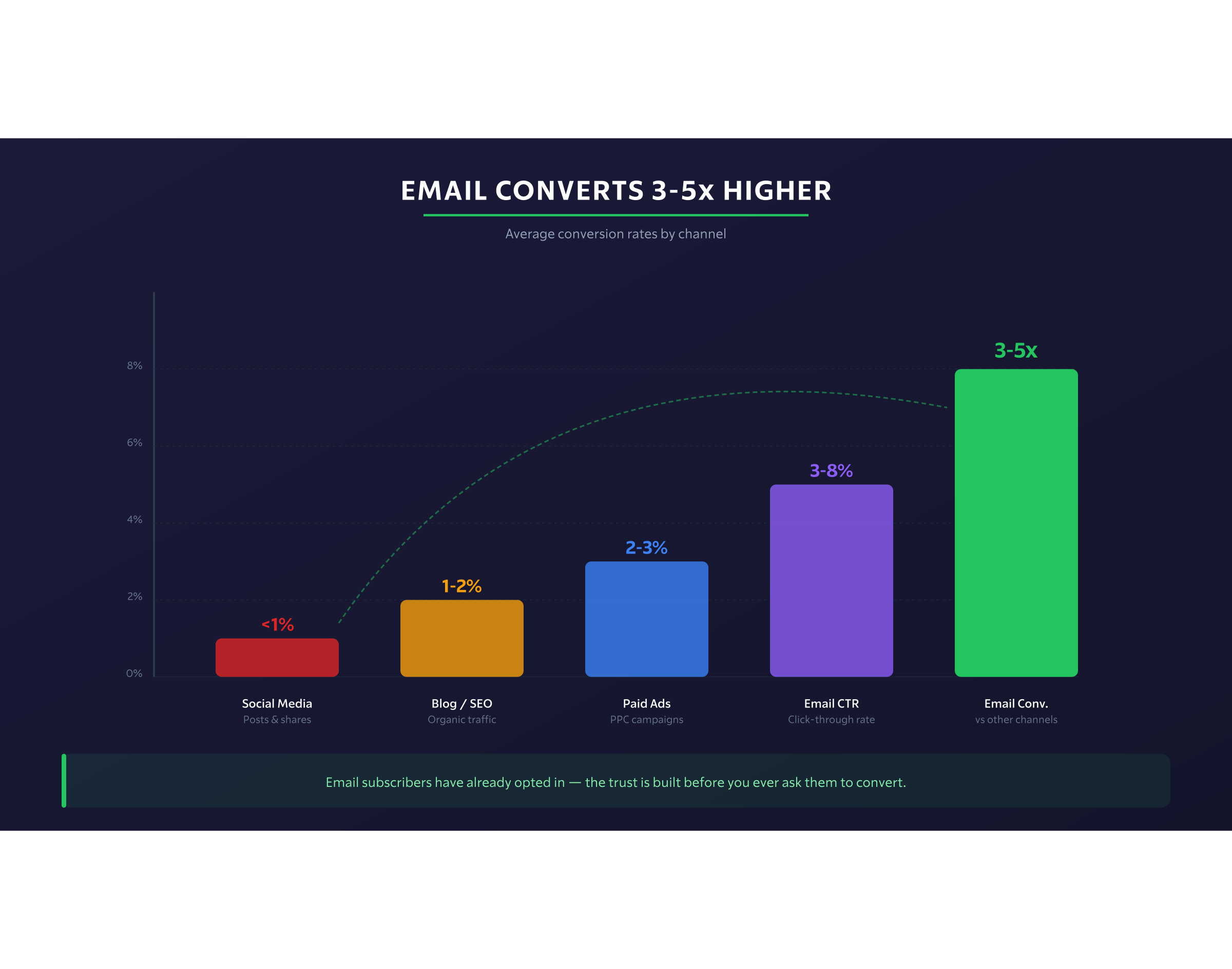 Img2 Conversion Rates