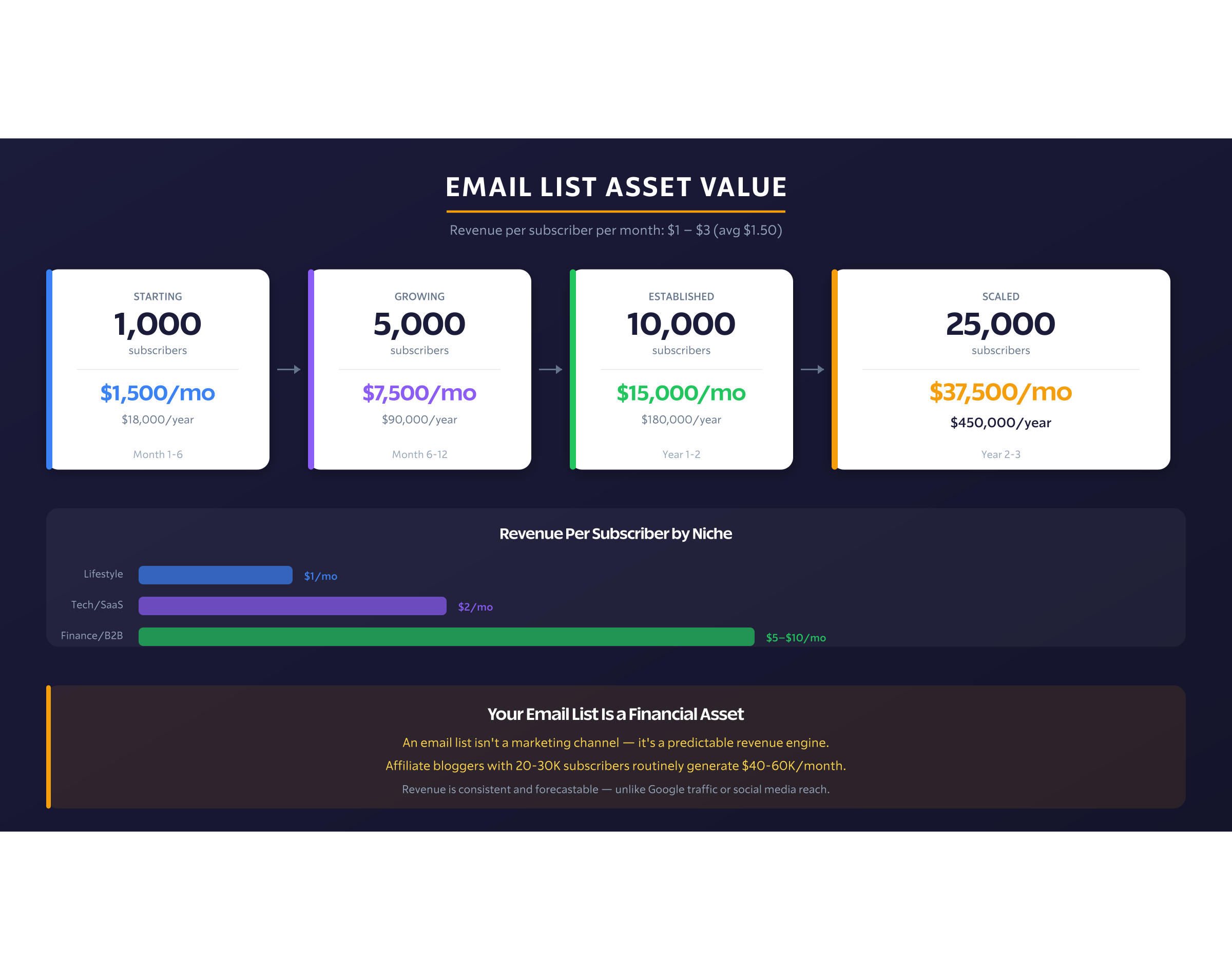 Img3 List Value Math