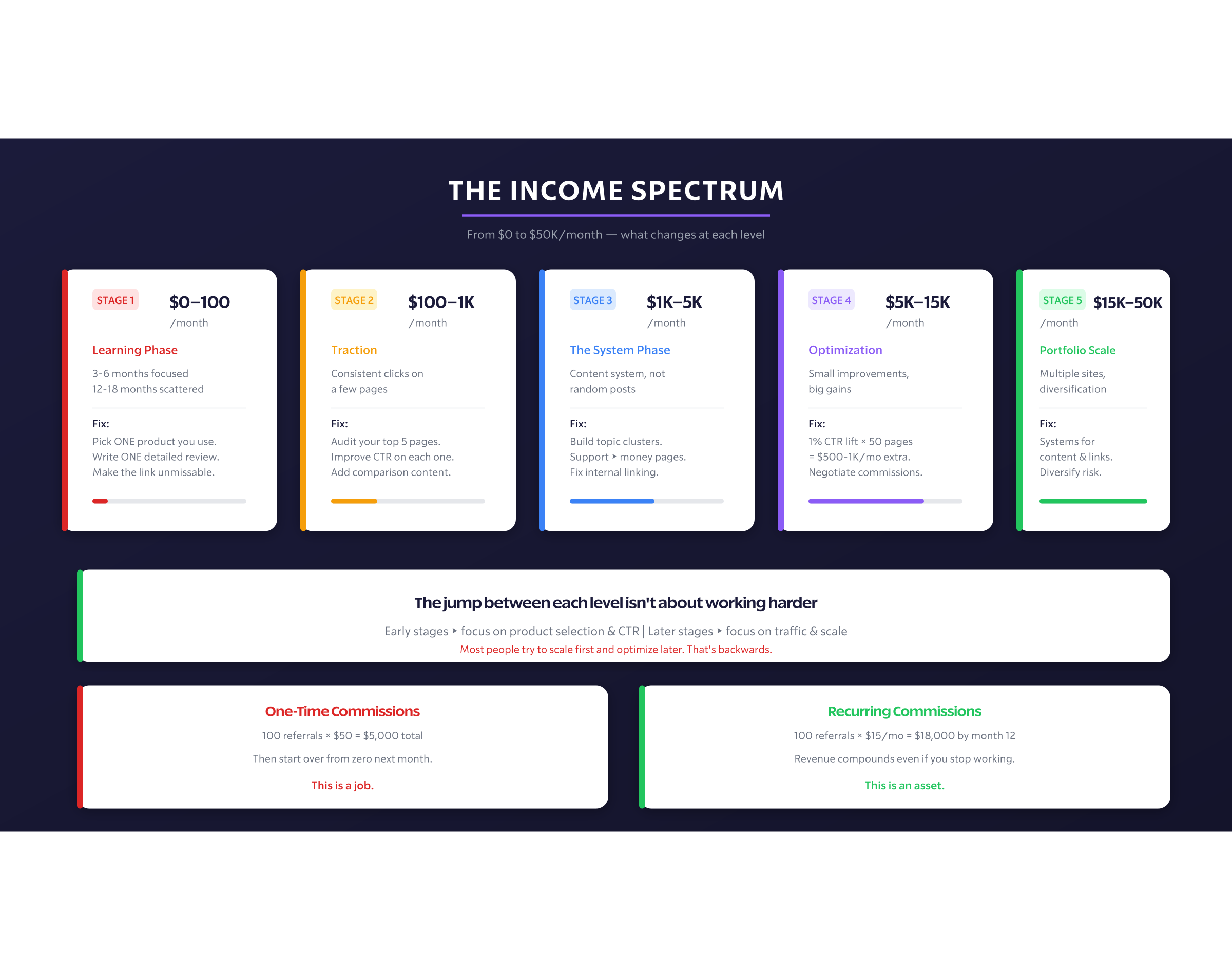 Income Spectrum