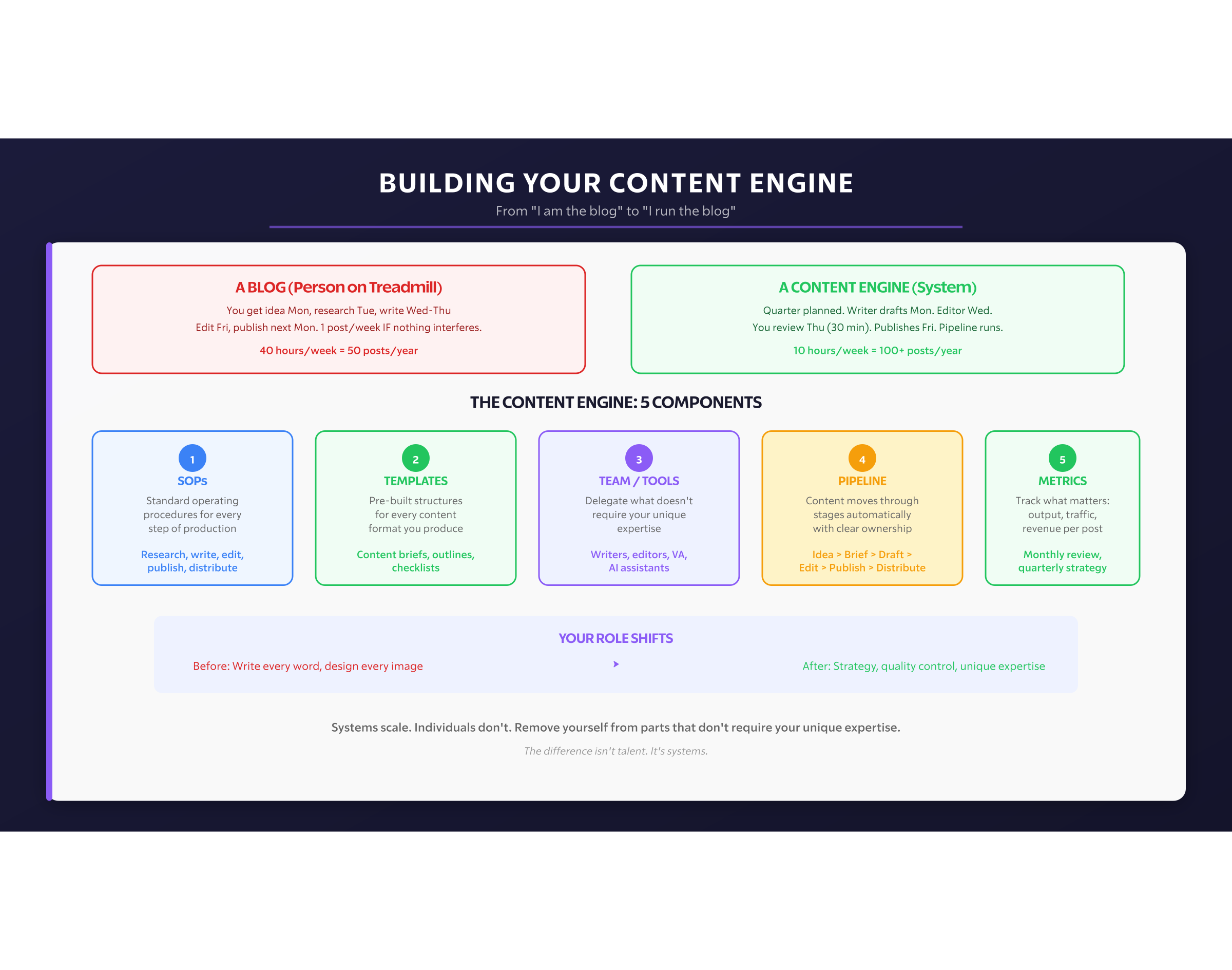 Content Engine