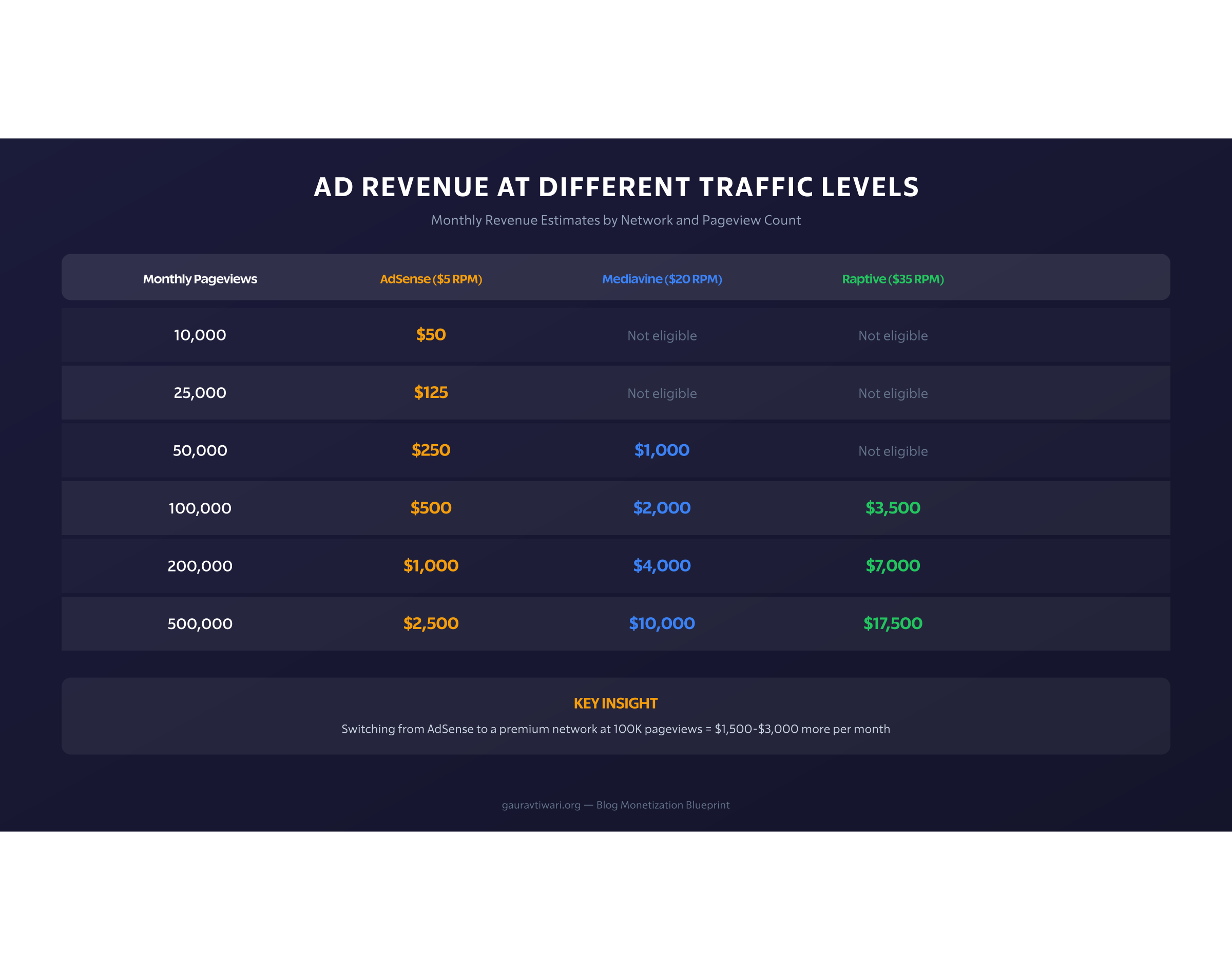 Ad Revenue Calculator