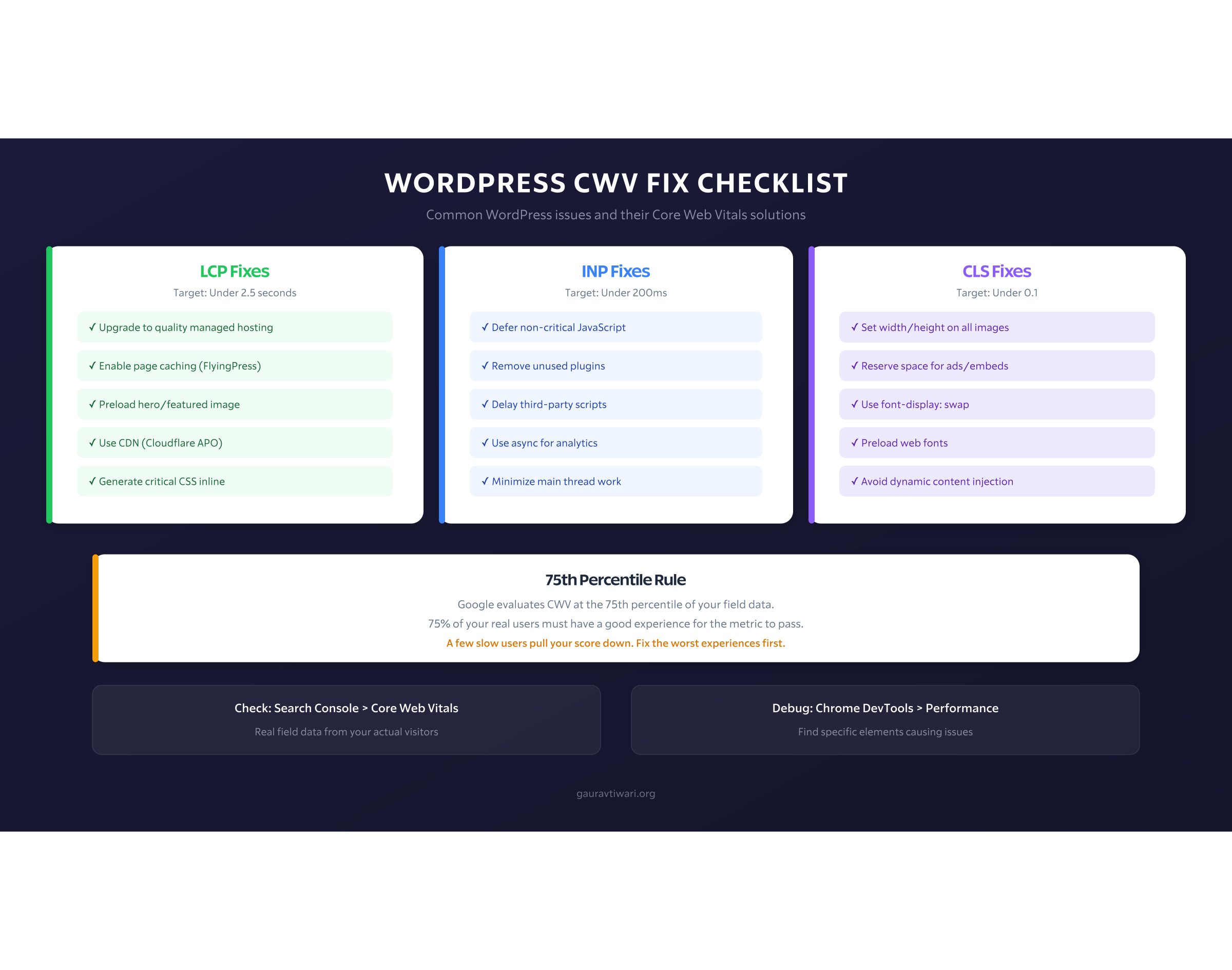Cwv Wordpress Fixes