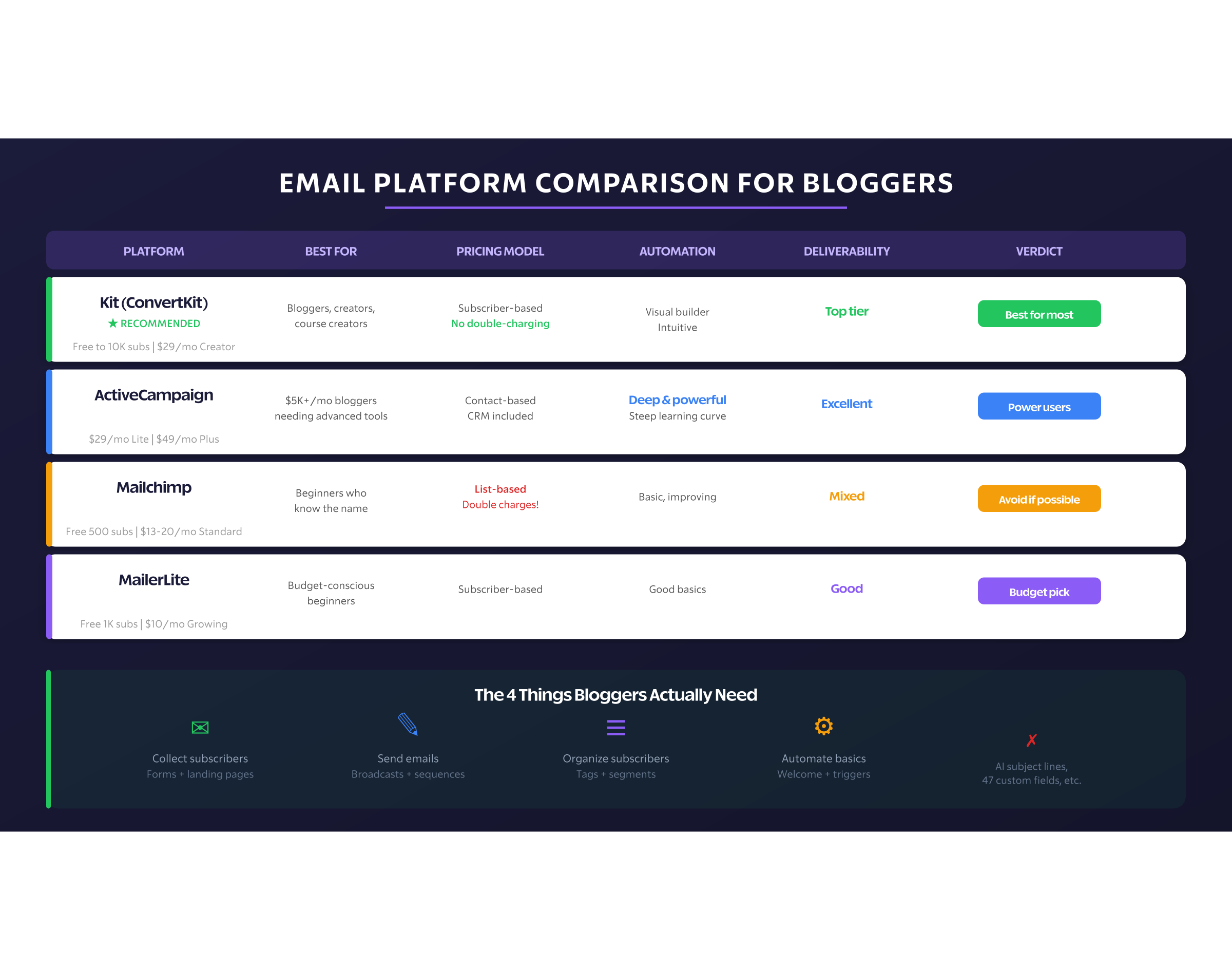 Img1 Platform Comparison