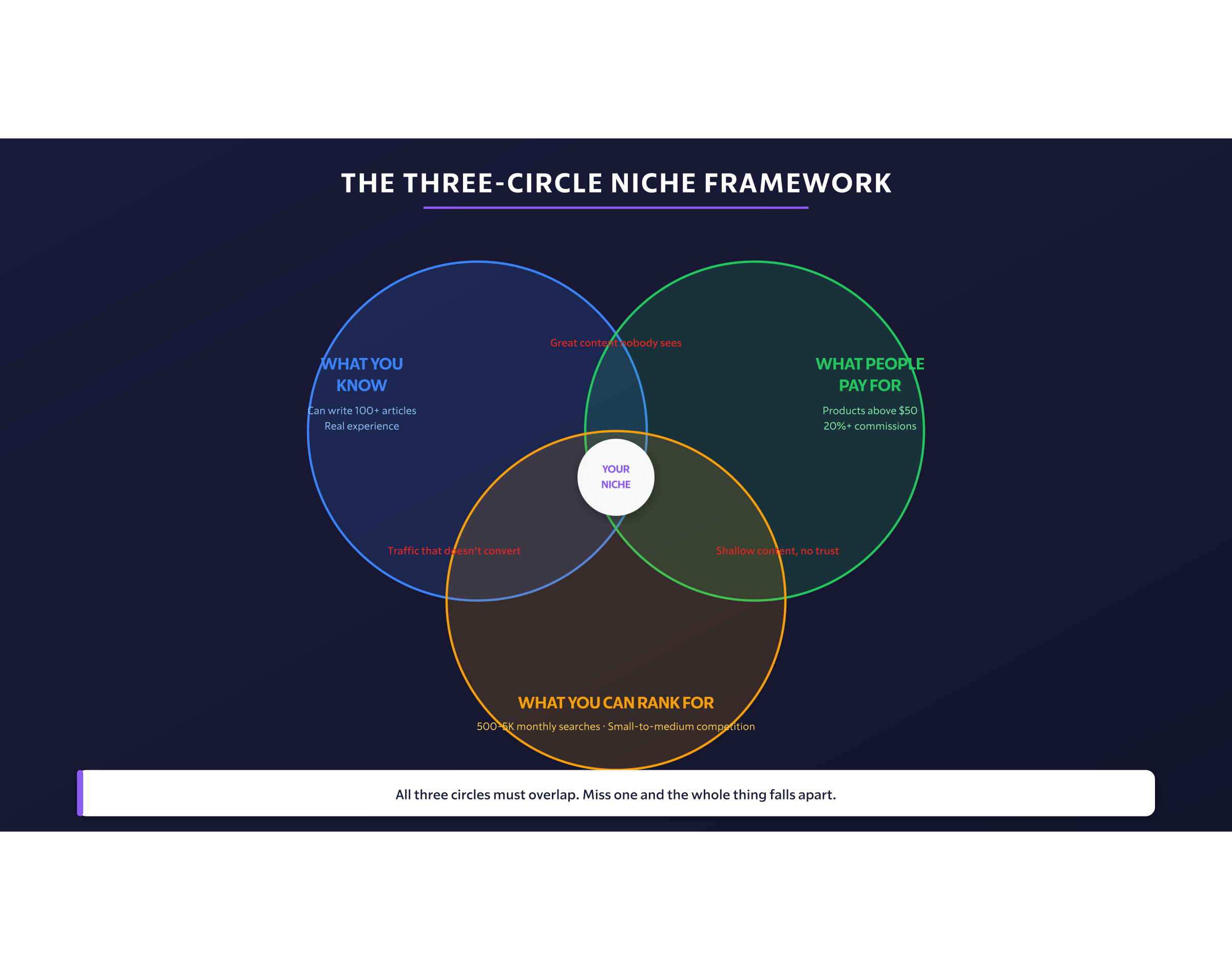 Niche Framework