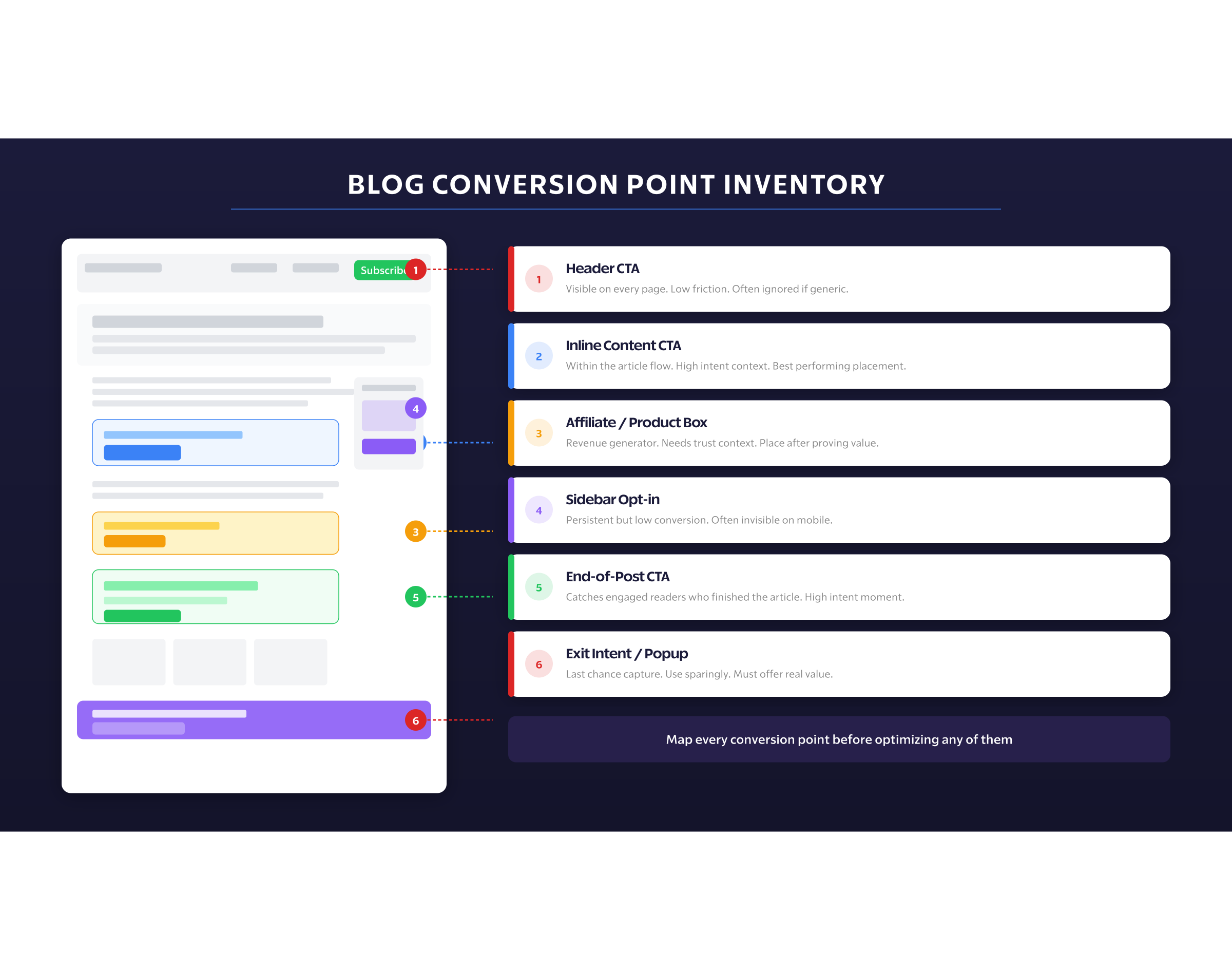 Conversion Inventory