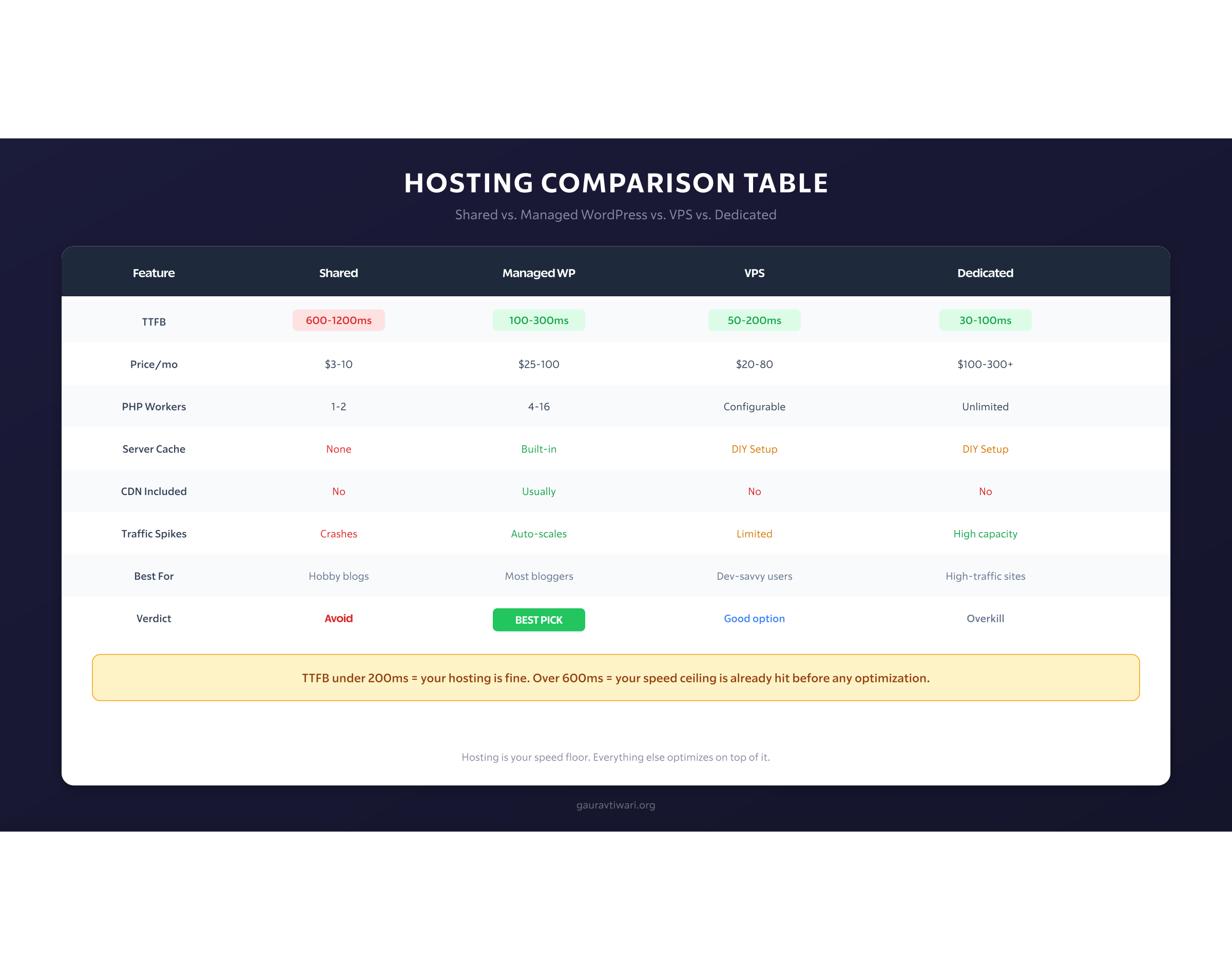 Hosting Comparison