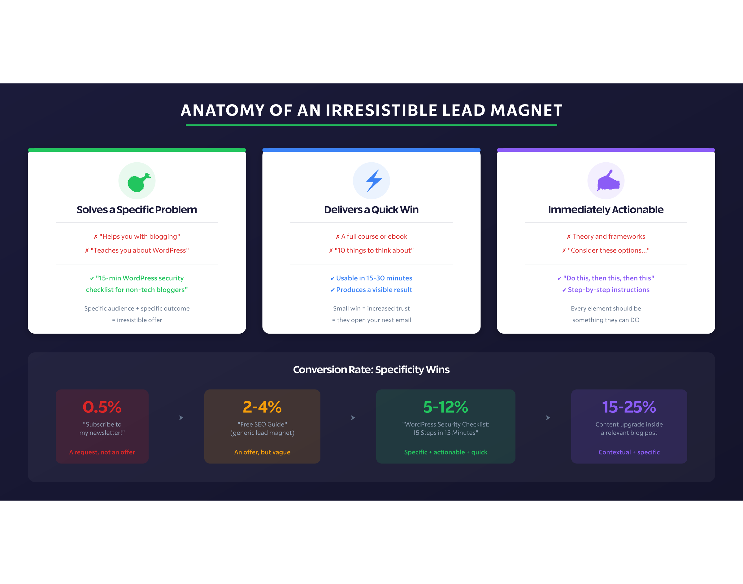 Img1 Irresistible Lead Magnet