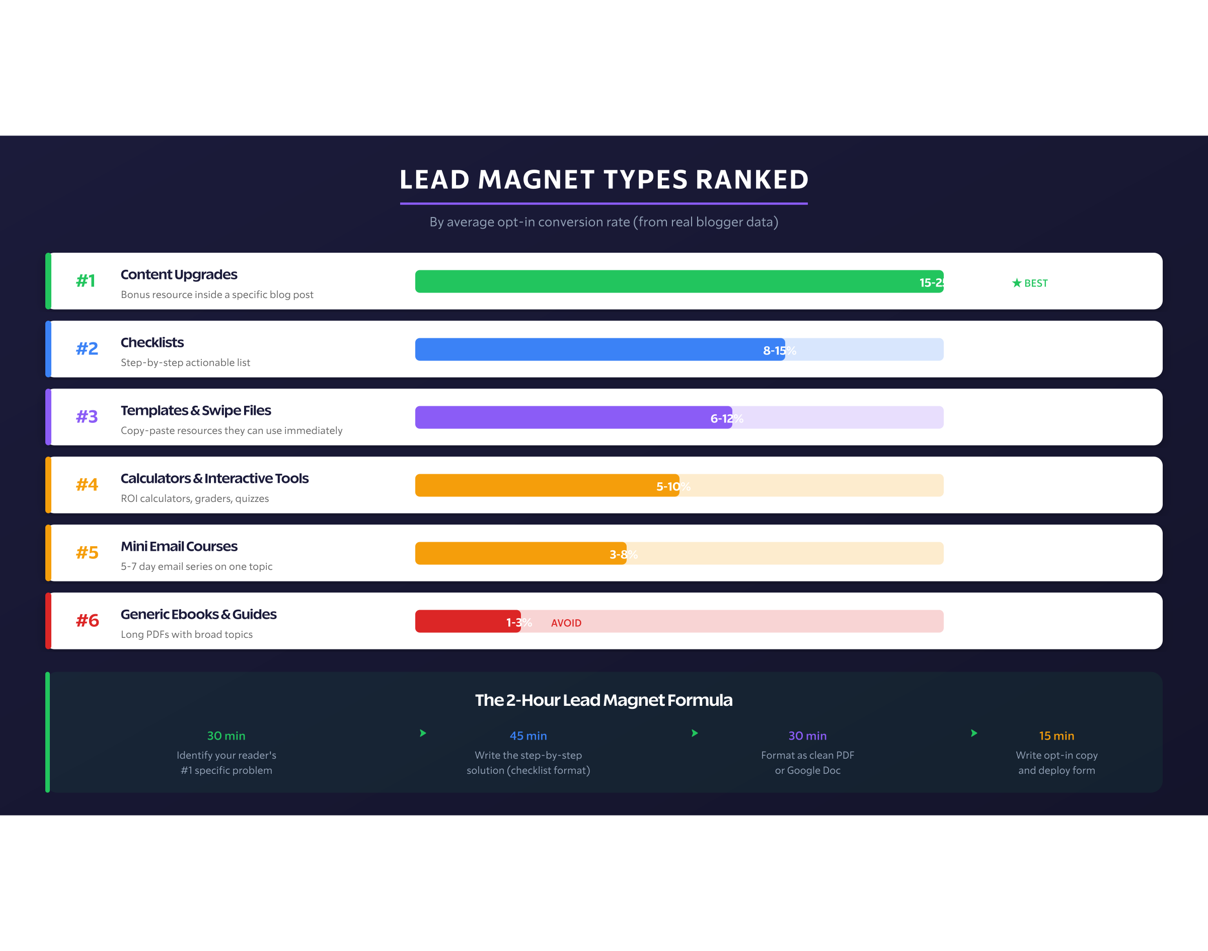 Img2 Lead Magnet Types