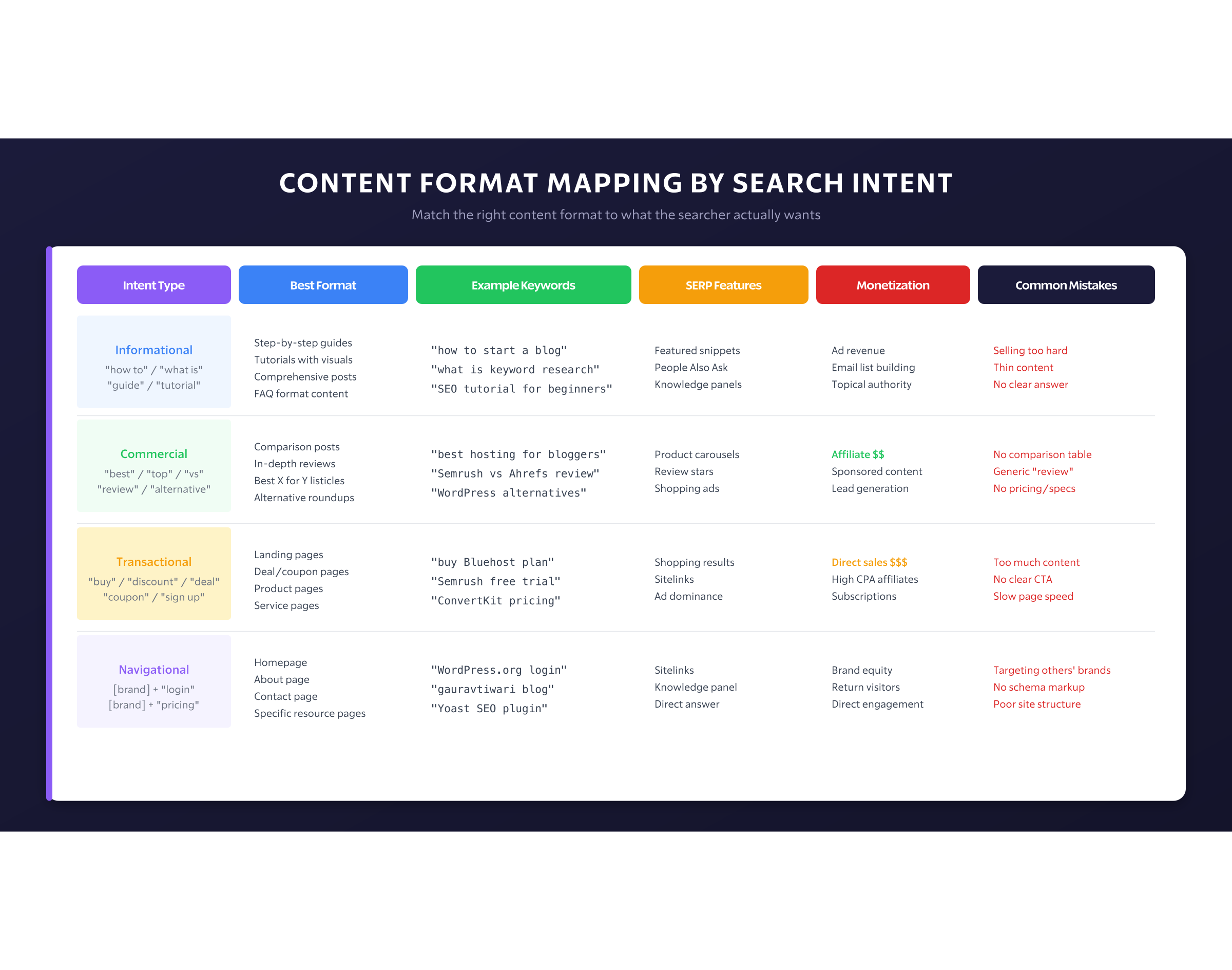 Content Format Mapping