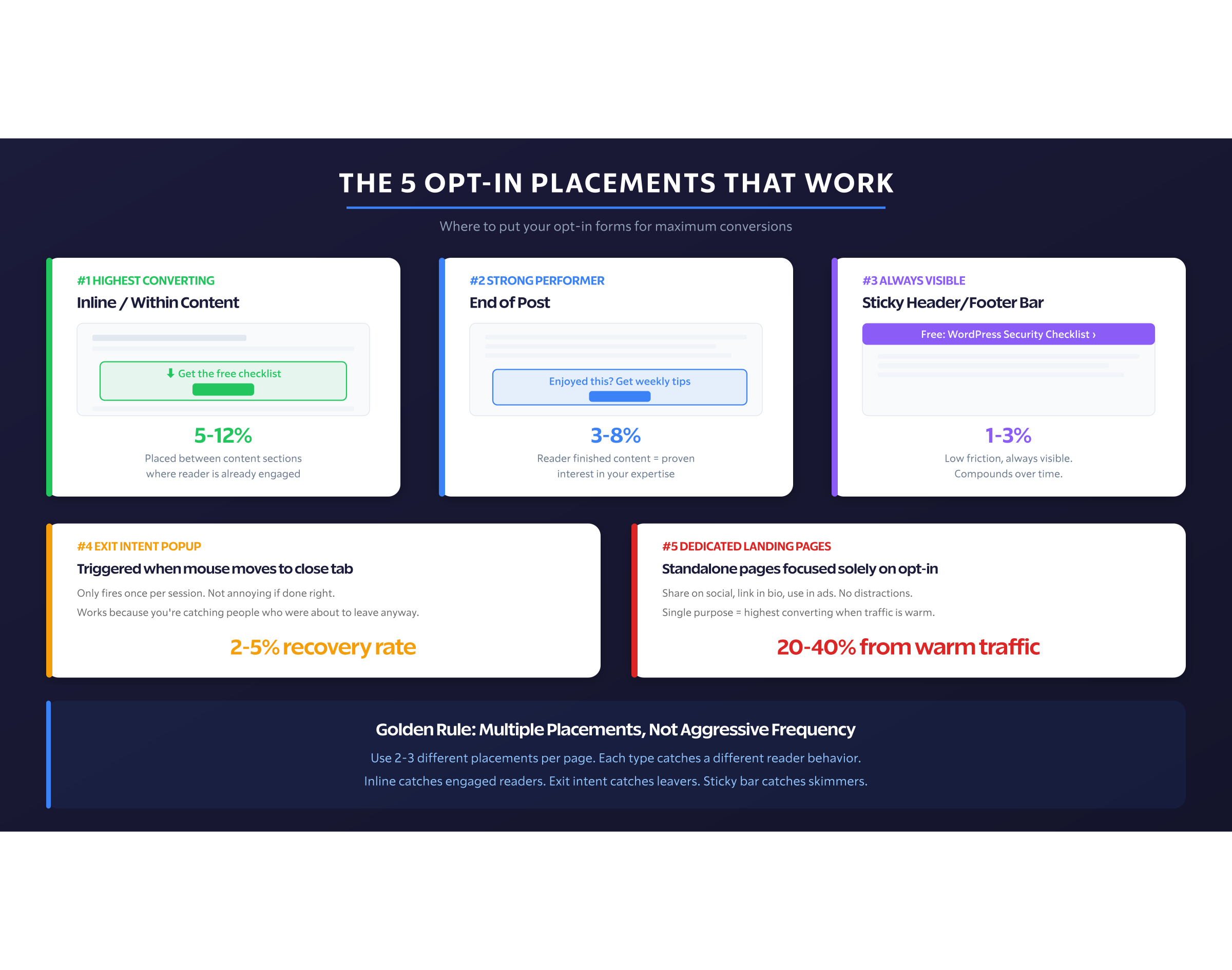 Img1 Optin Placements